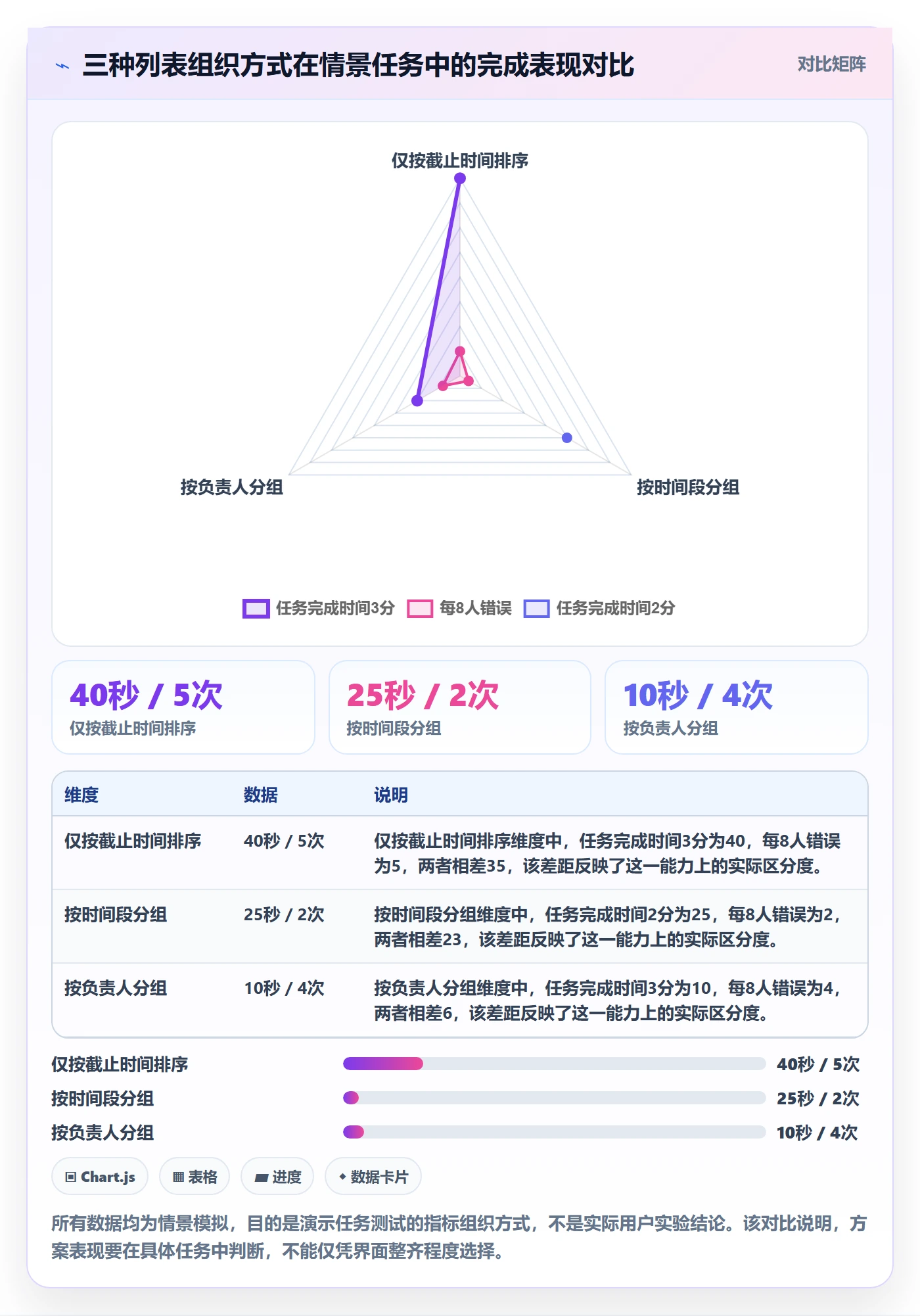 列表视图如何做好分组？产品经理数据分析与操作步骤