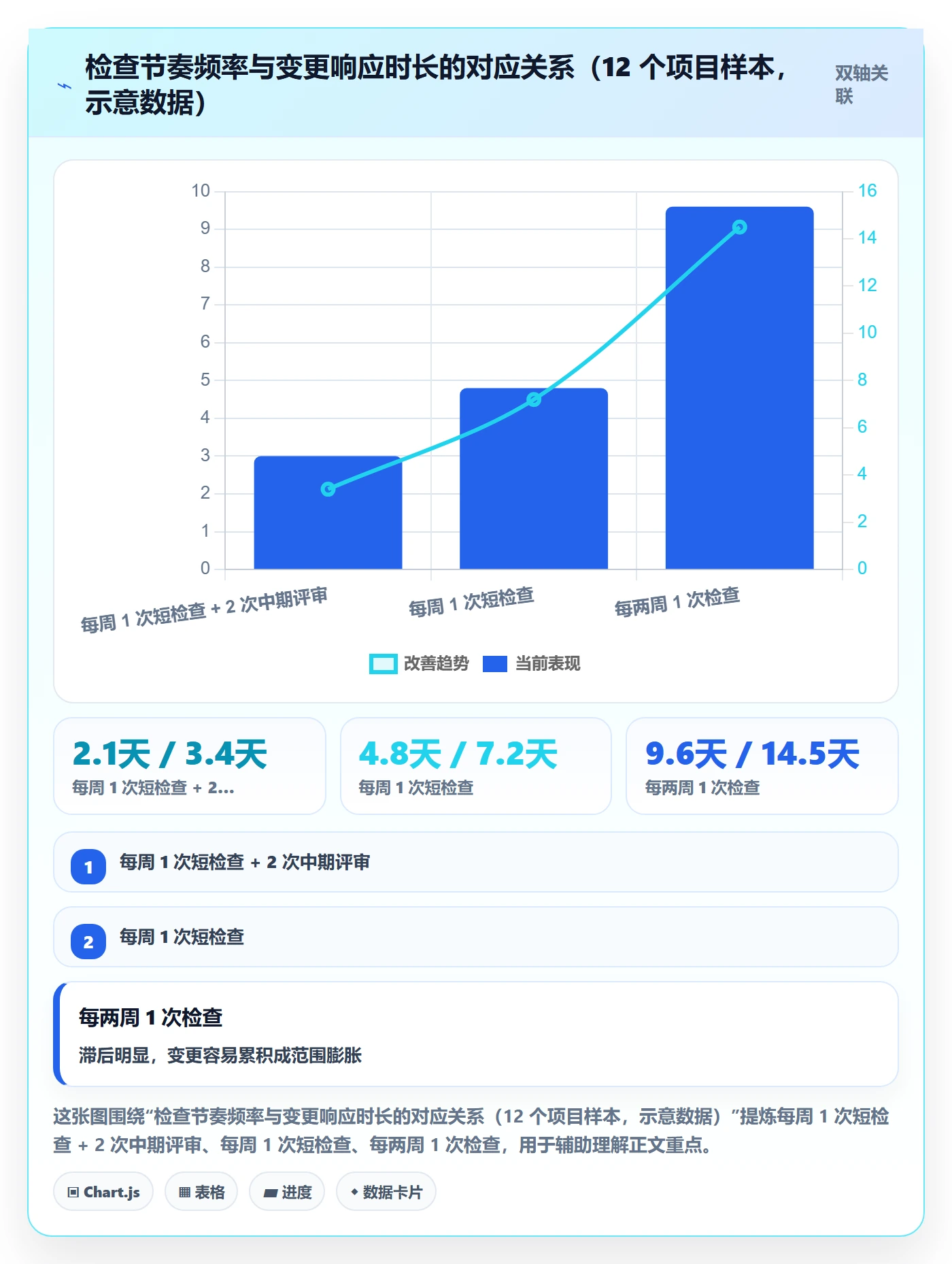 目标拆解管理方法大全:项目负责人项目目标落地方案落地清单