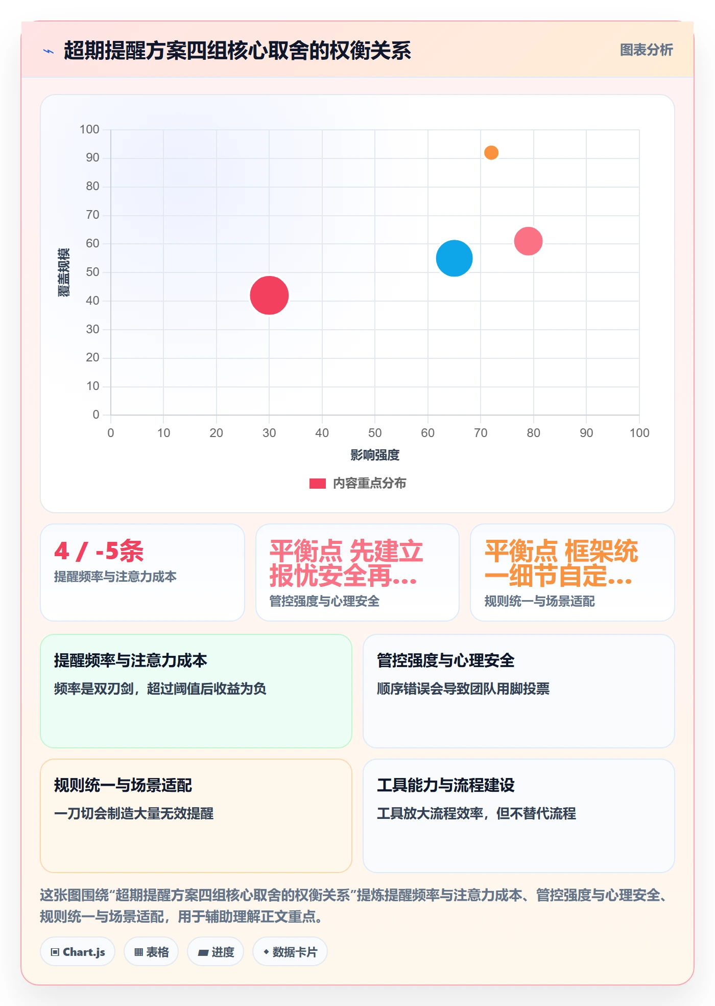 超期提醒落地方案:跨部门团队开展任务提醒的协同管理案例解析