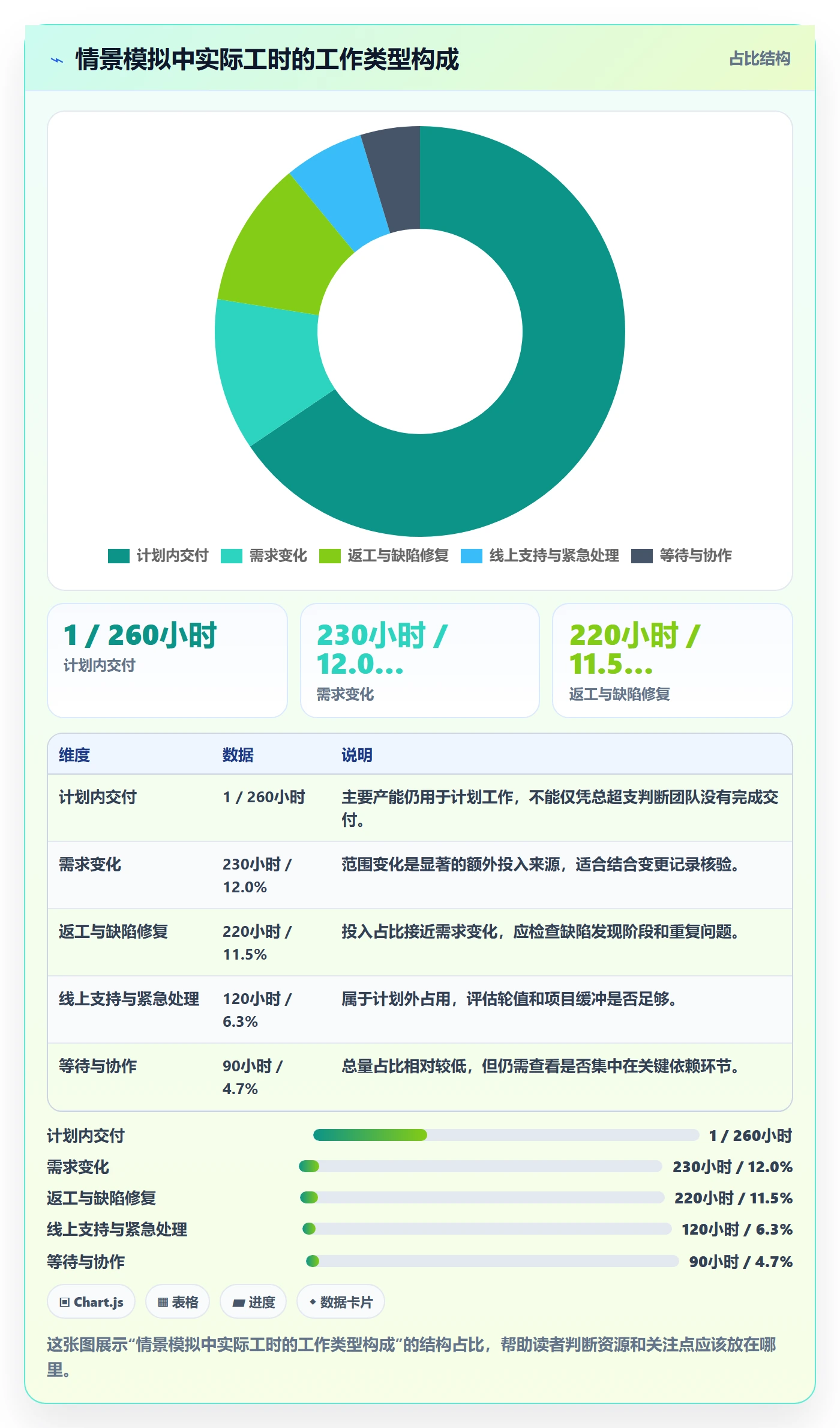 工时管理如何做好工时统计？项目成员风险控制与操作步骤
