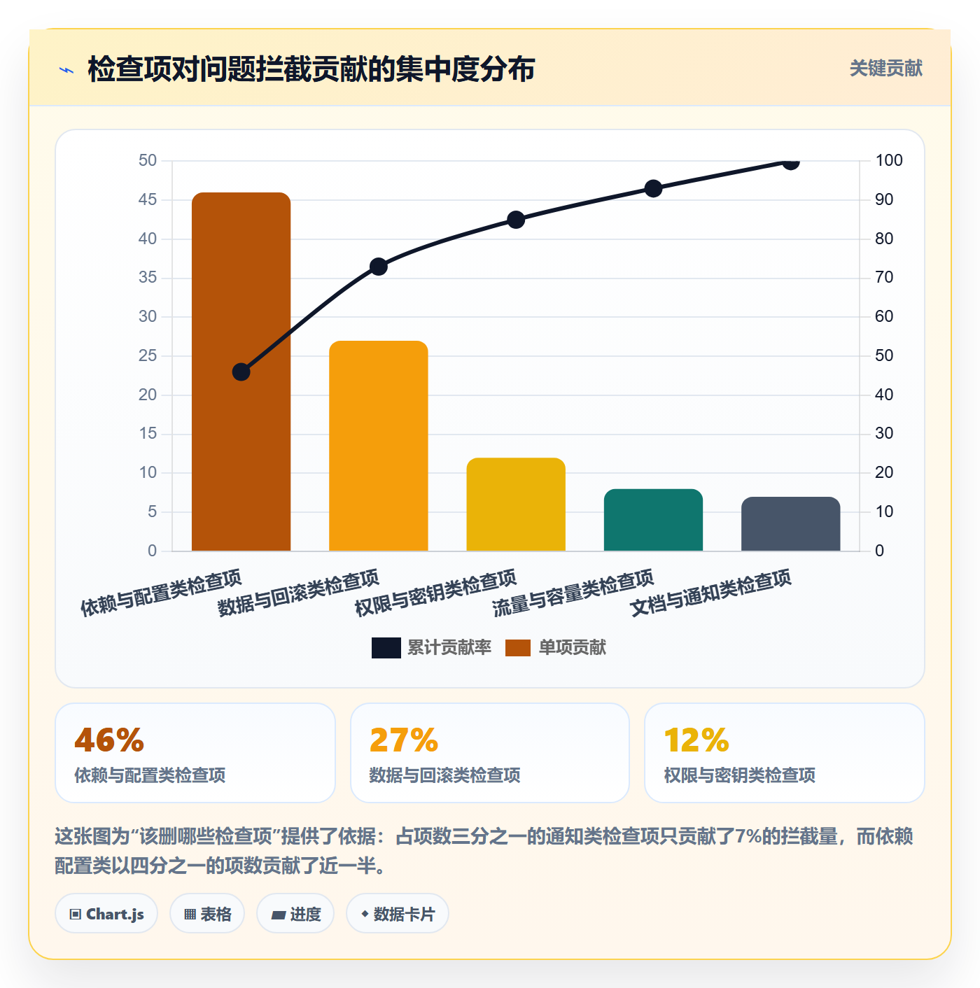 发布管理如何做好发布检查?项目经理效率提升与操作步骤