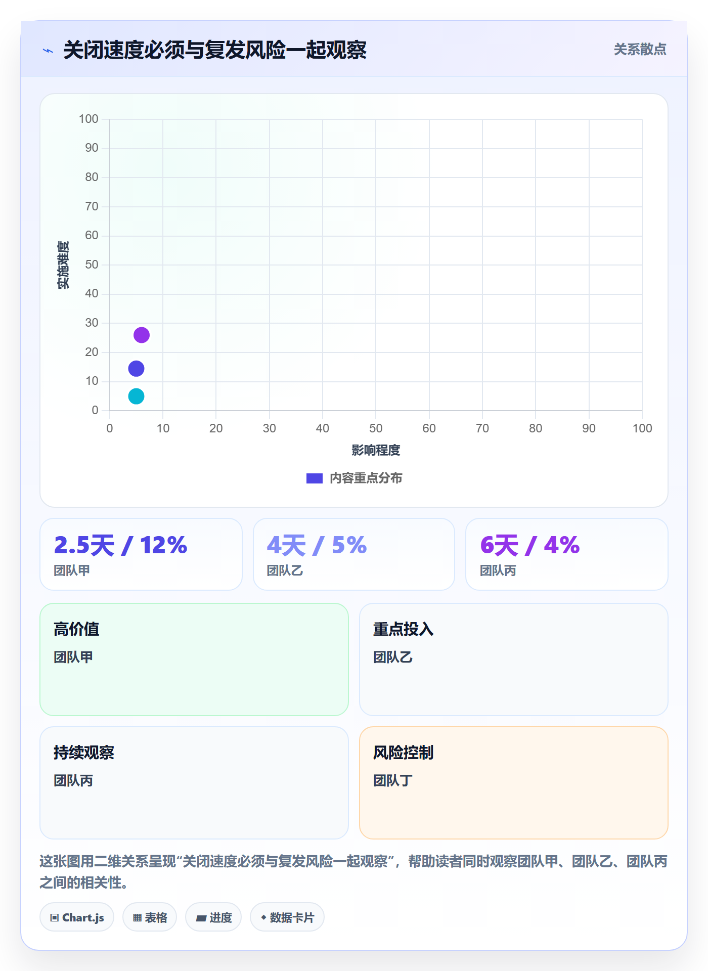 关闭管理方法大全:项目经理Bug / 缺陷落地方案落地清单