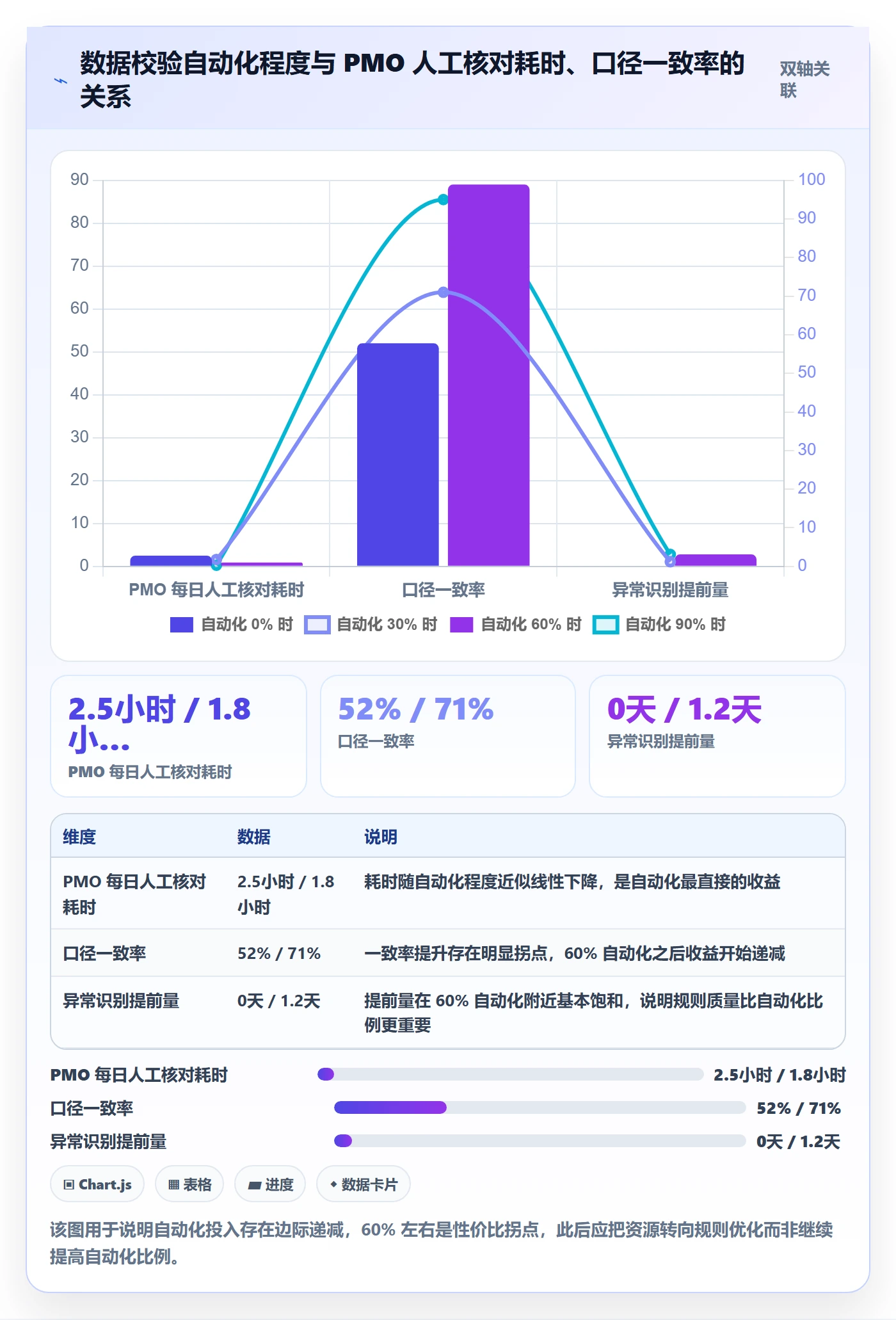 每日进展流程与规范:PMO进度跟踪数据分析关键指标