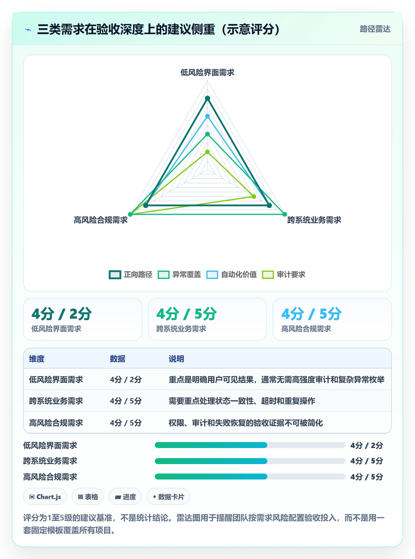 验收条件最佳实践:项目经理产品需求实操方法,常见问题