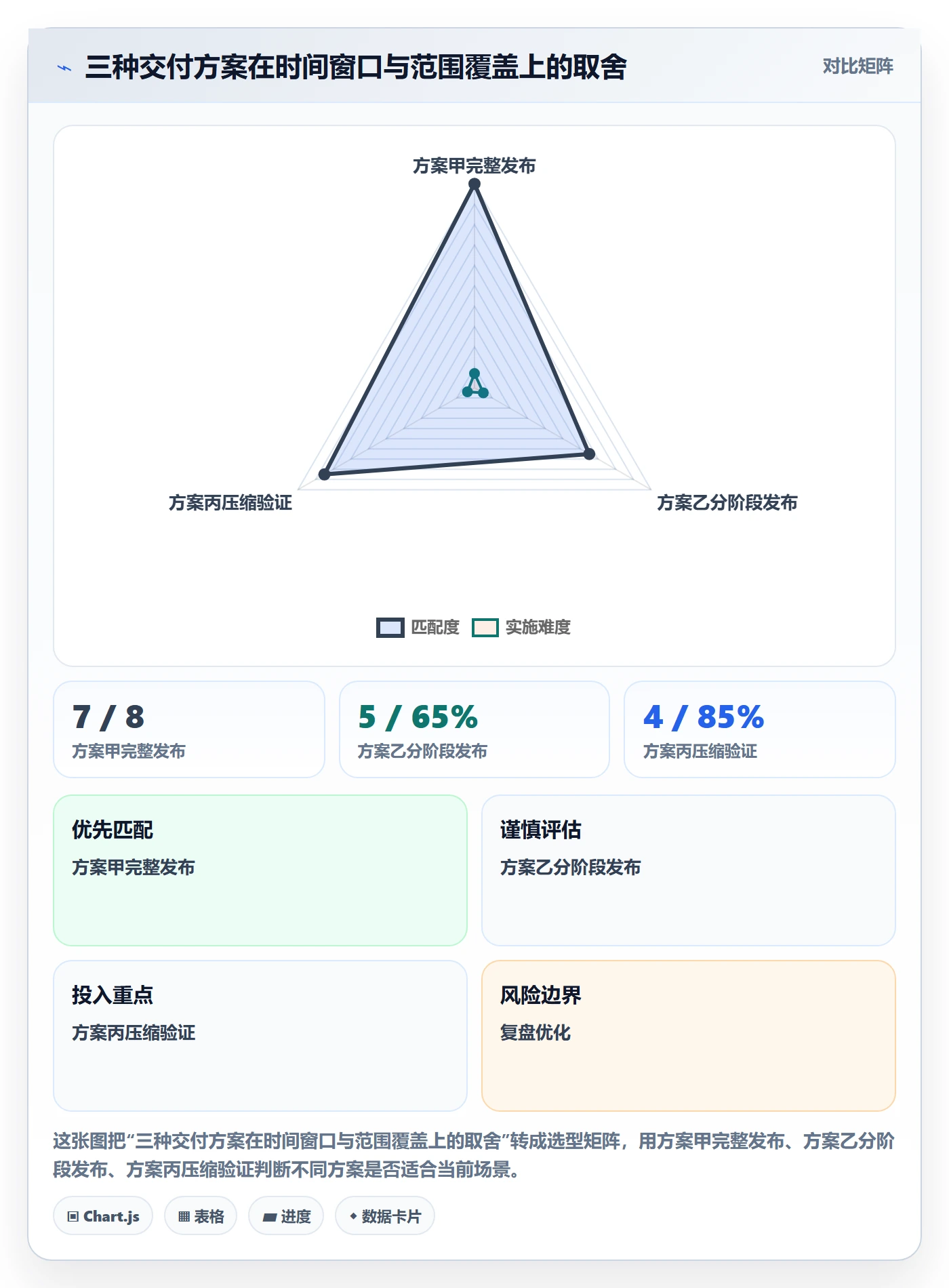 开发周期管理方法大全：管理层需求排期数据分析落地清单