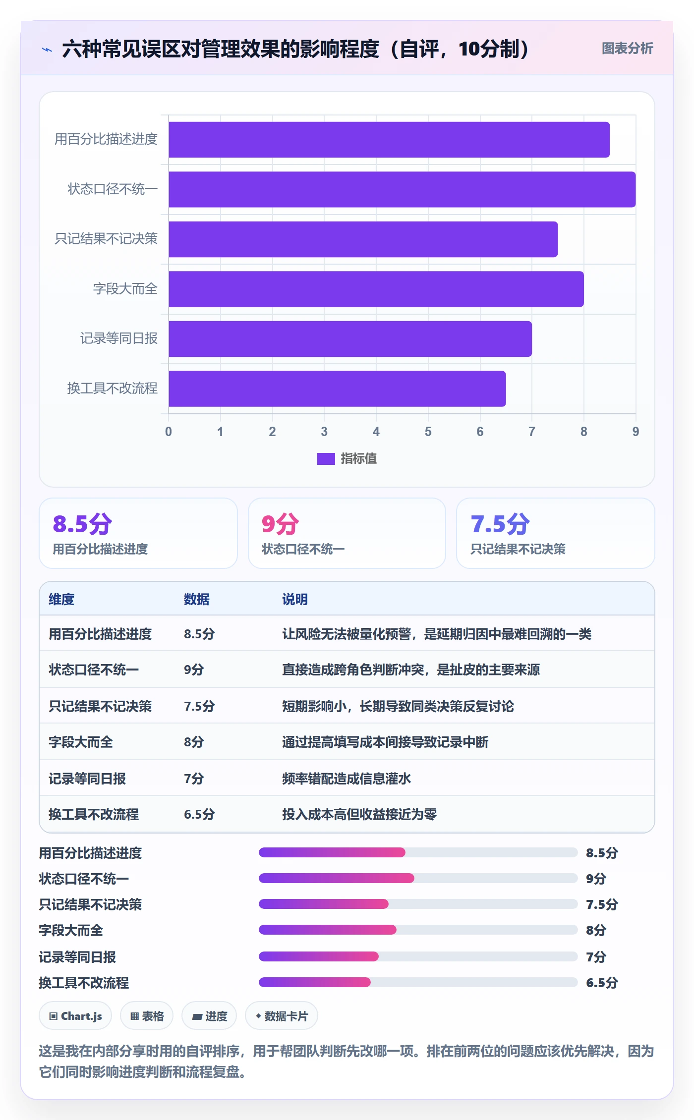 更新记录管理指南：产品经理如何做好进度跟踪，流程优化全流程
