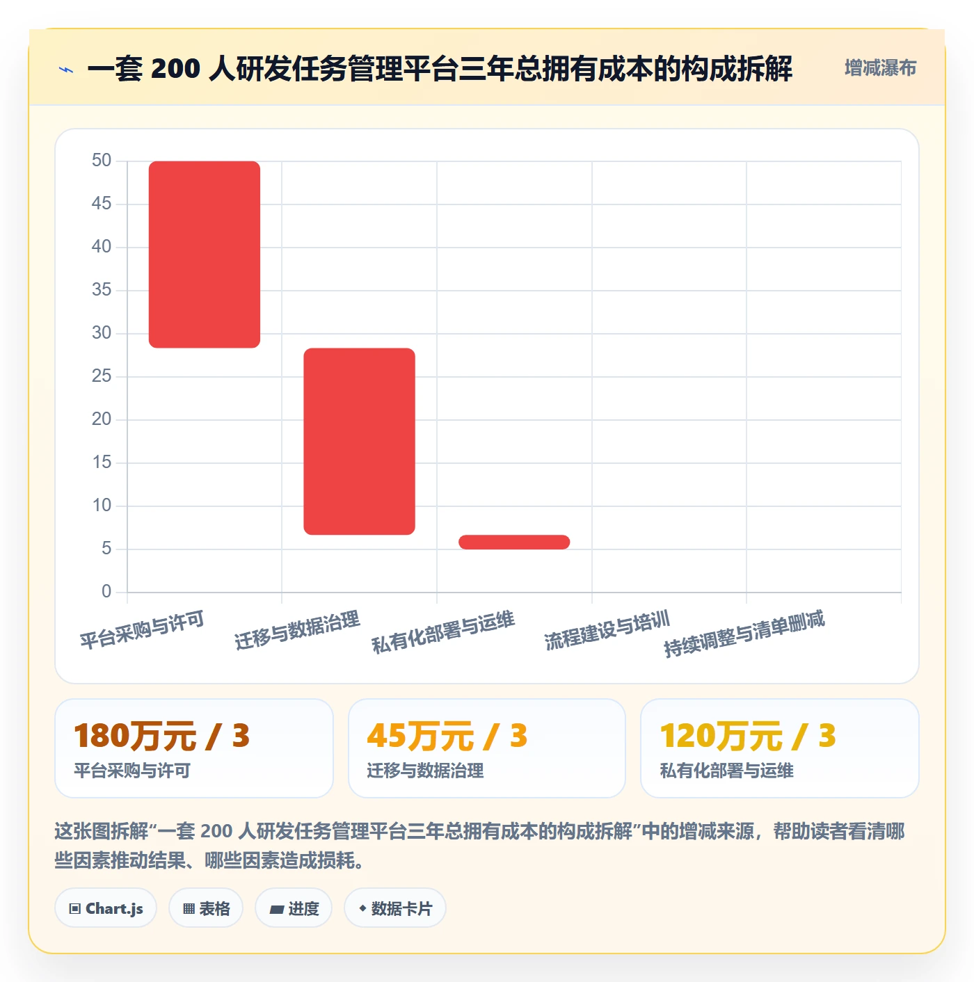 负责人管理方法大全:研发团队任务管理最佳实践落地清单