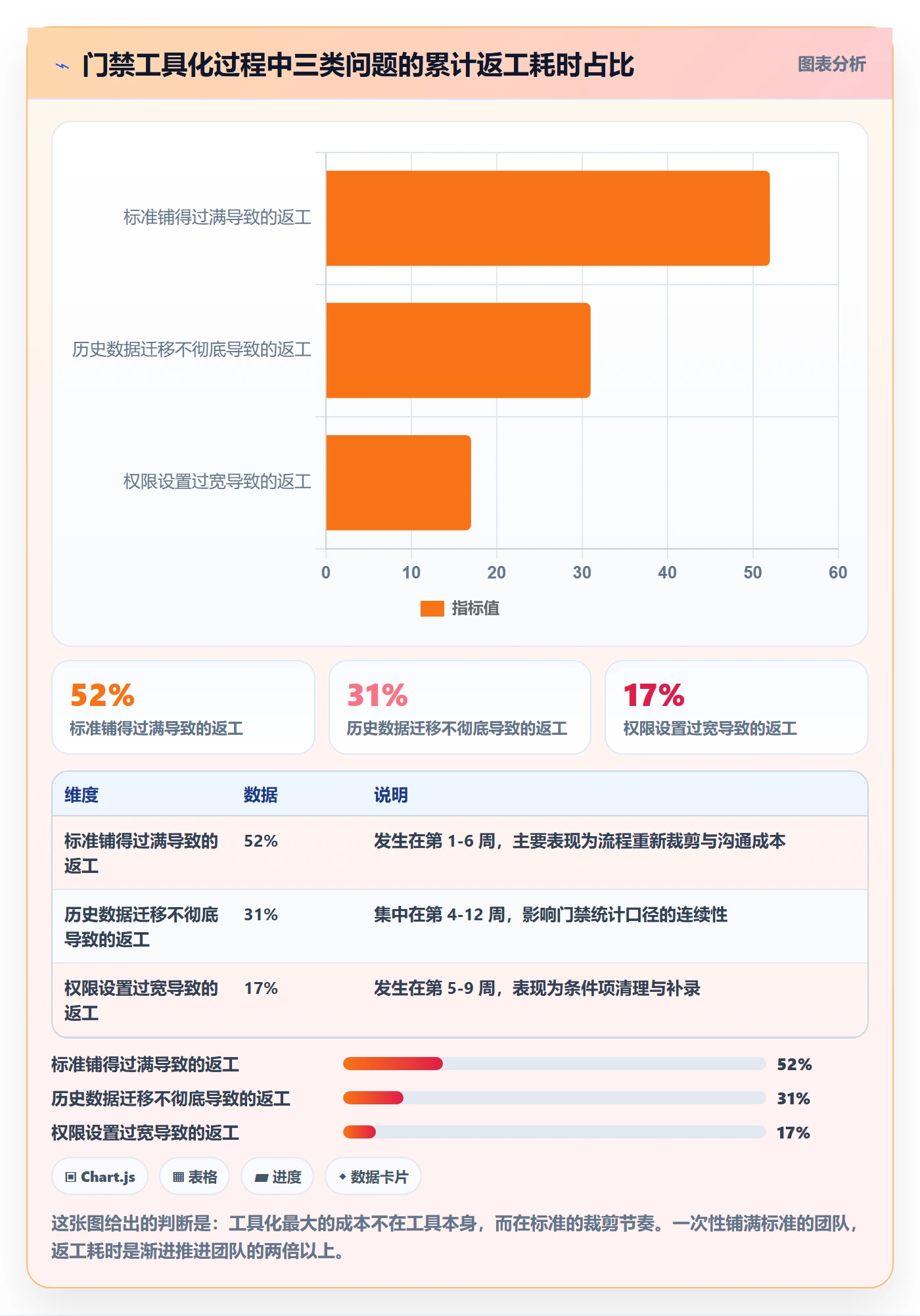 阶段门管理方法大全:项目负责人项目阶段协同管理落地清单