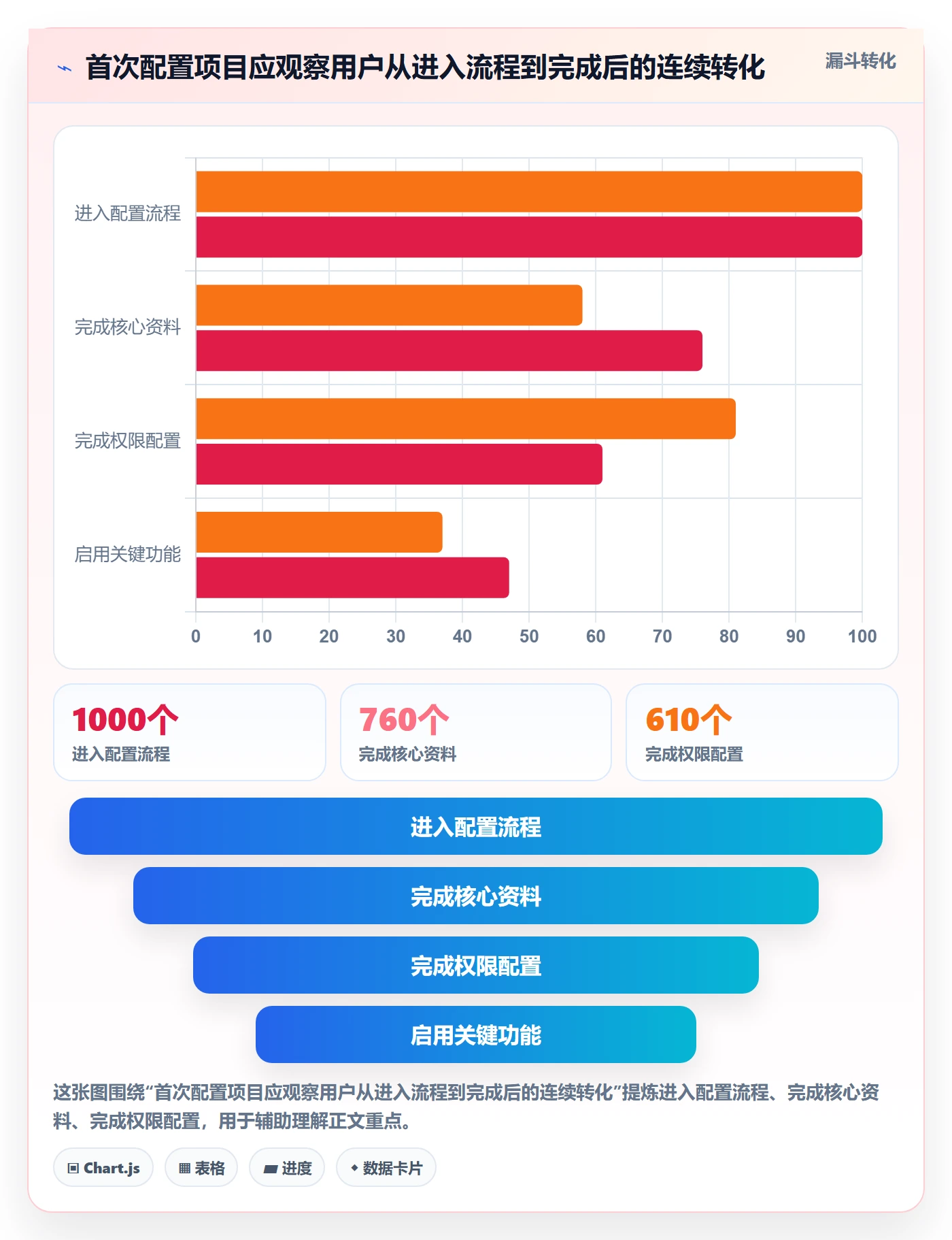 Agile怎么做？跨部门团队最佳实践：敏捷项目从0到1