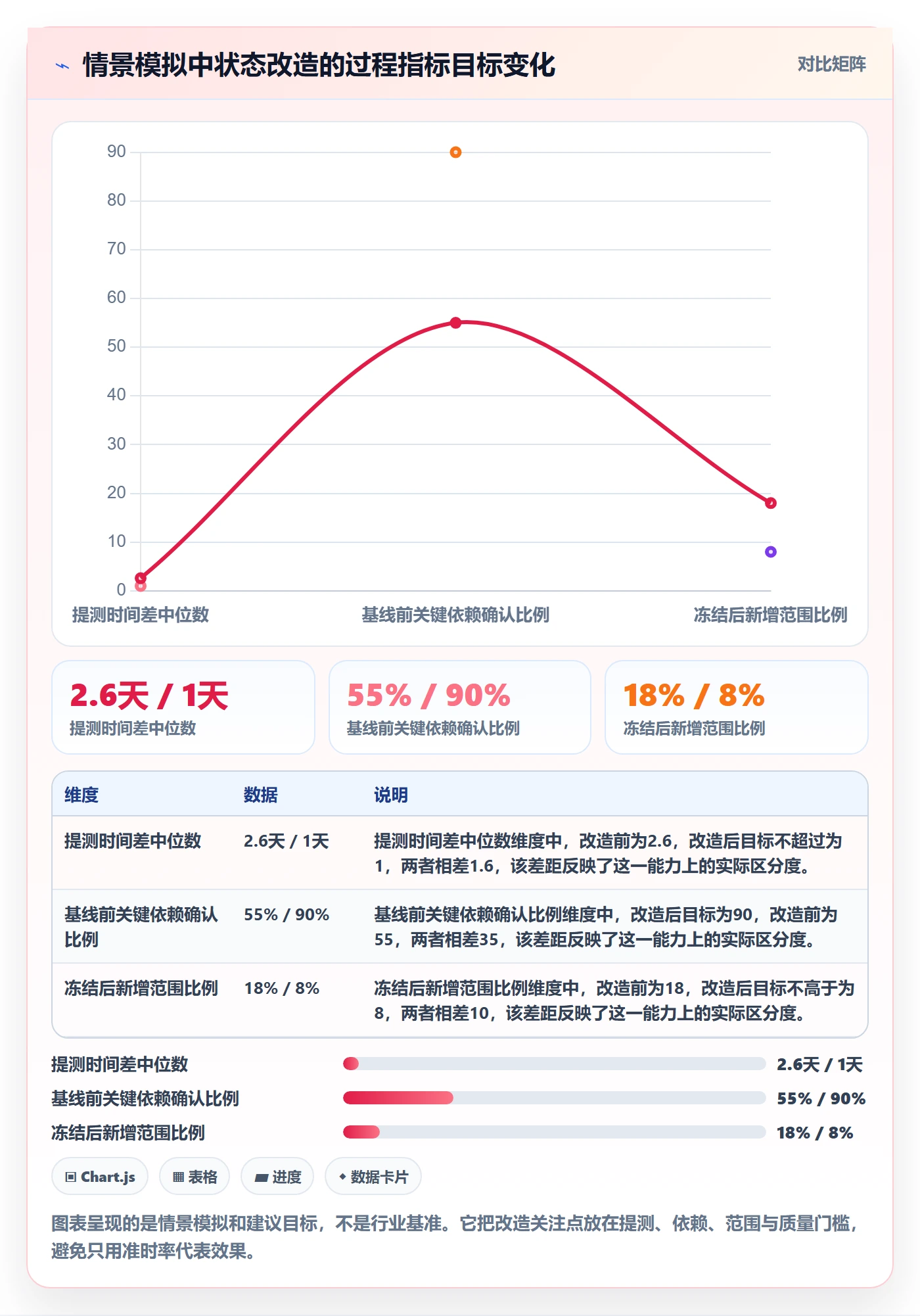 版本状态落地方案:产品经理开展版本管理的风险控制案例解析