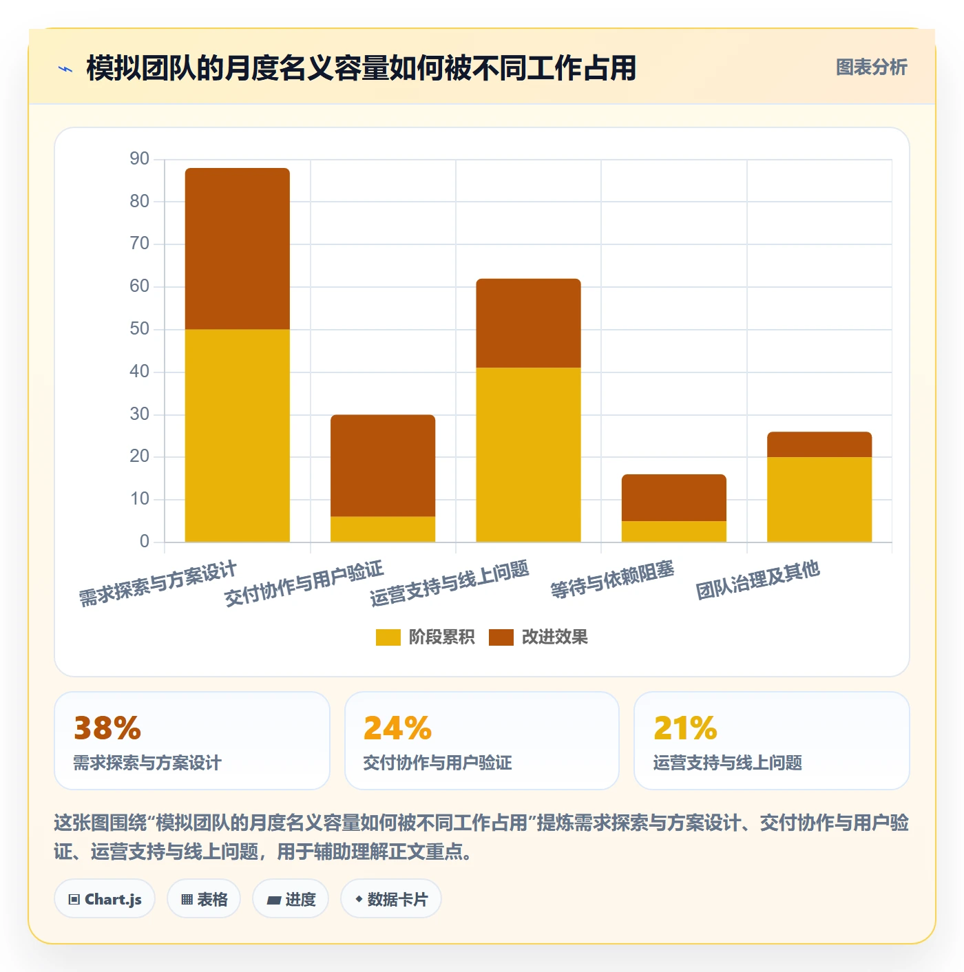 工时流程与规范:产品经理工时管理数据分析关键指标