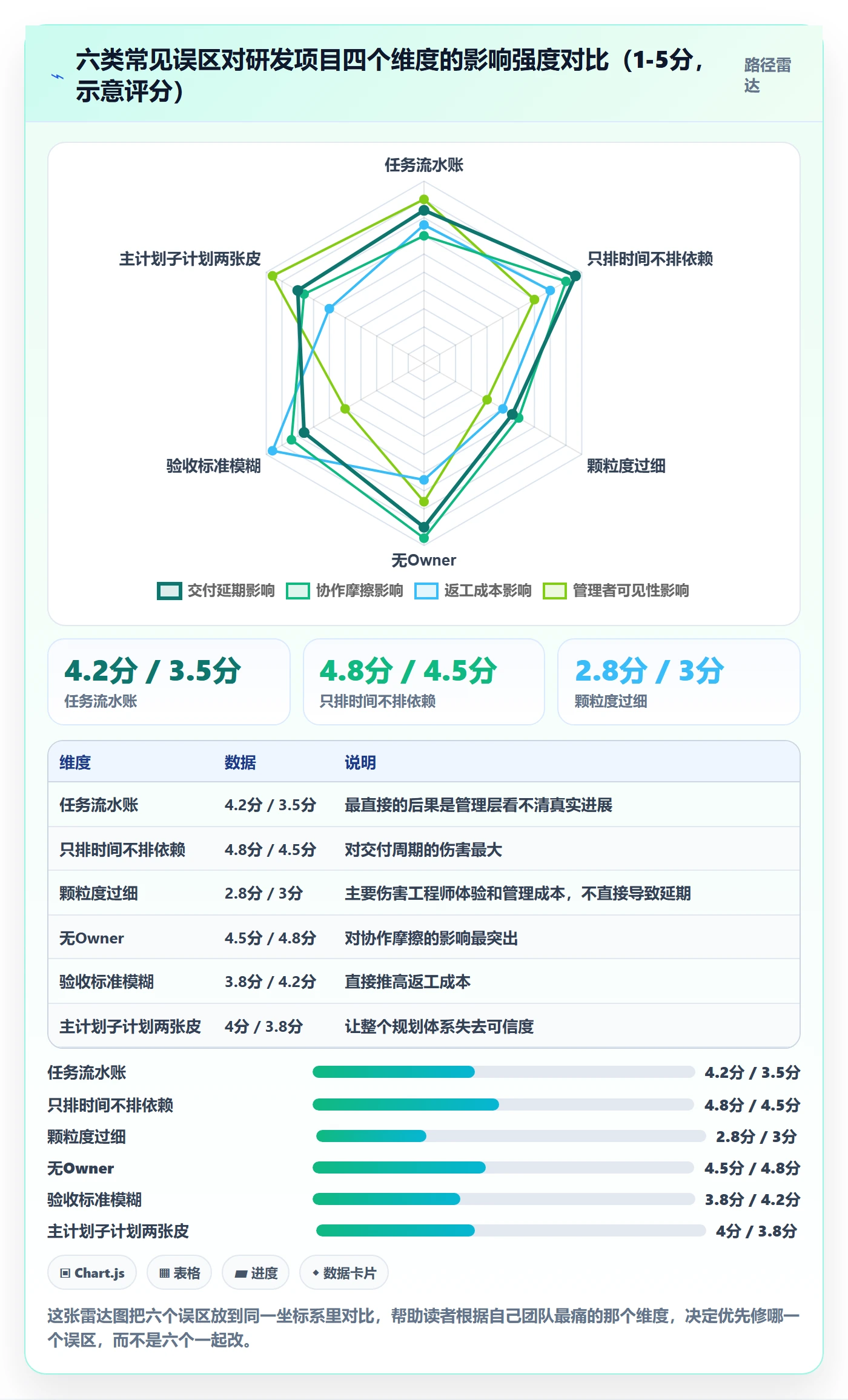 子计划怎么做?研发团队流程优化:项目规划从0到1