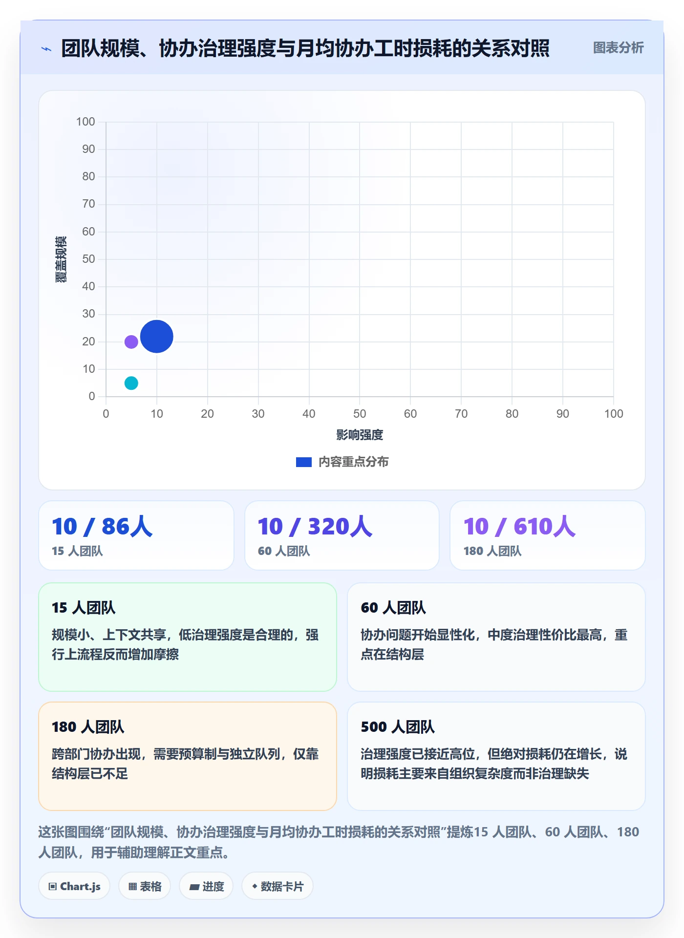 任务分派如何做好协办?研发团队数据分析与操作步骤