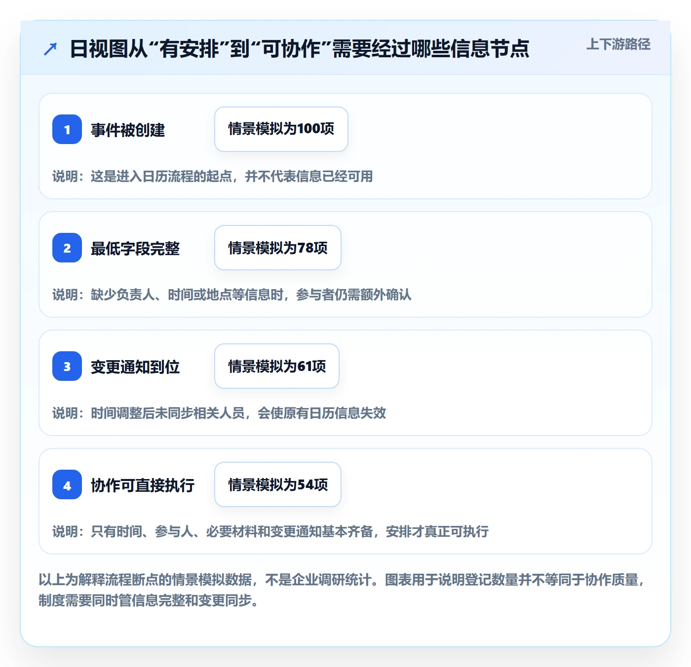 日视图最佳实践:企业管理者日历视图制度设计,常见问题