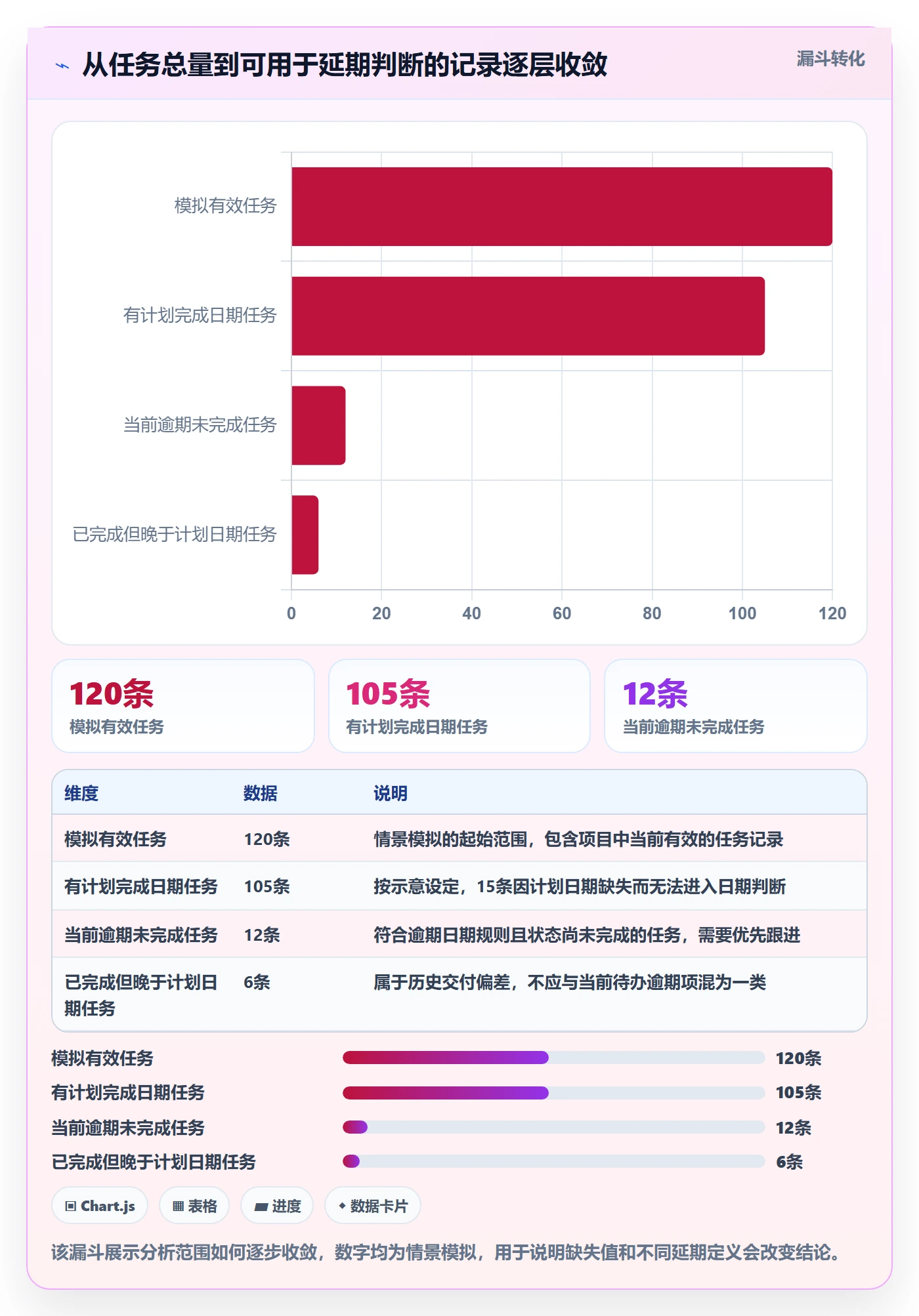 列表视图如何做好字段配置?项目负责人数据分析与操作步骤