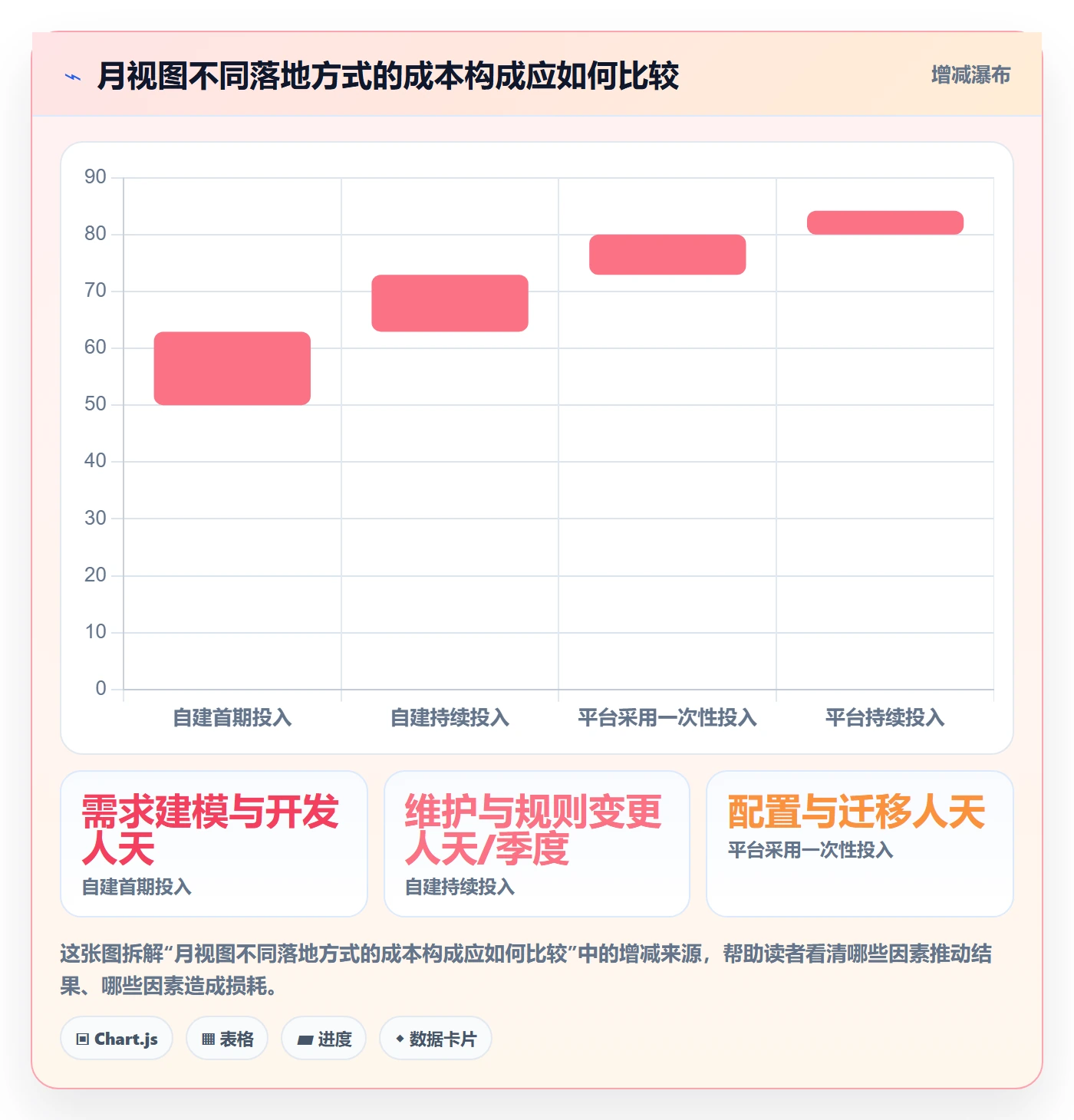 月视图落地方案:研发团队开展日历视图的落地方案案例解析