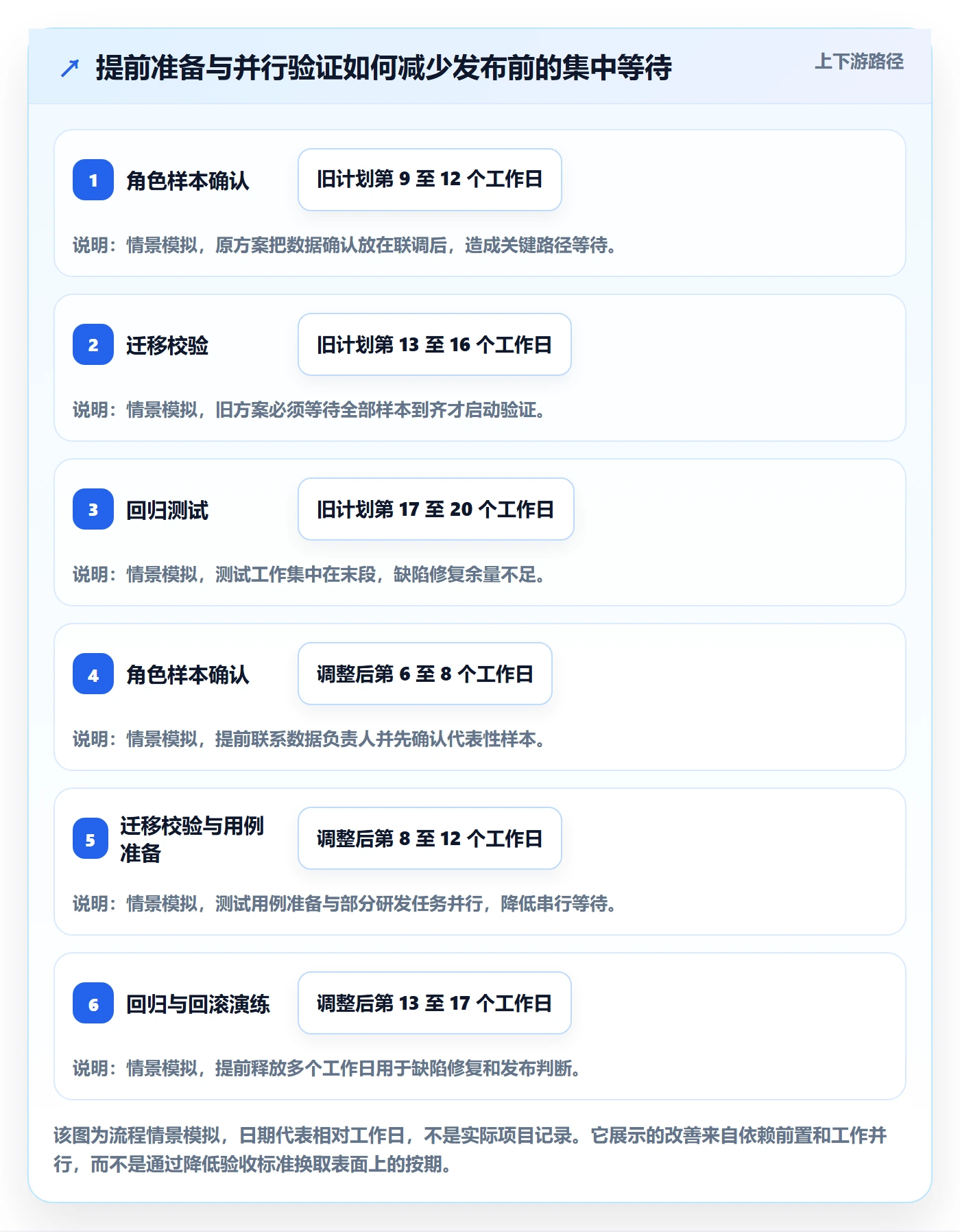 超期最佳实践：研发团队延期管理风险控制，常见问题