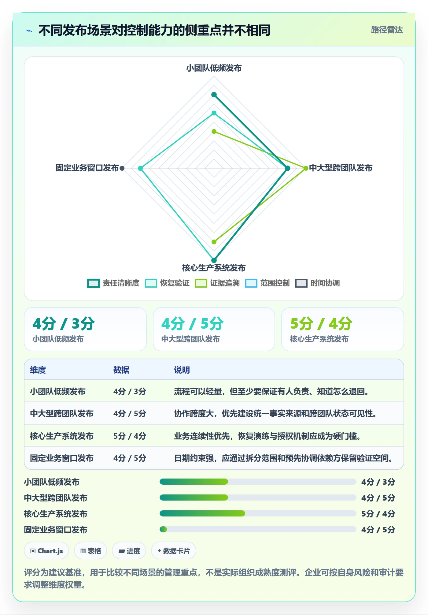 上线计划怎么做?企业管理者风险控制:发布管理从0到1