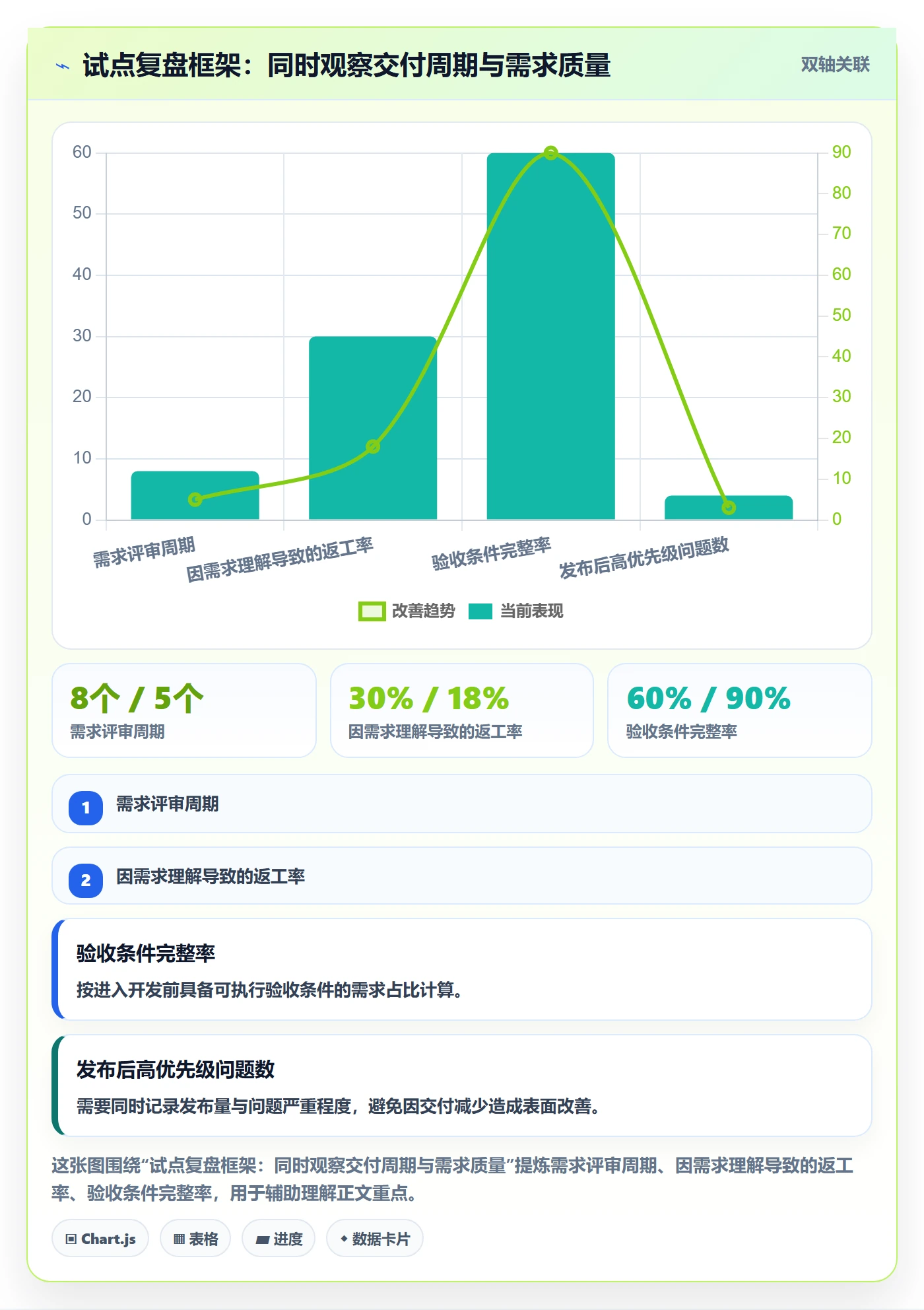 需求拆解怎么做？实施团队协同管理：需求管理从0到1