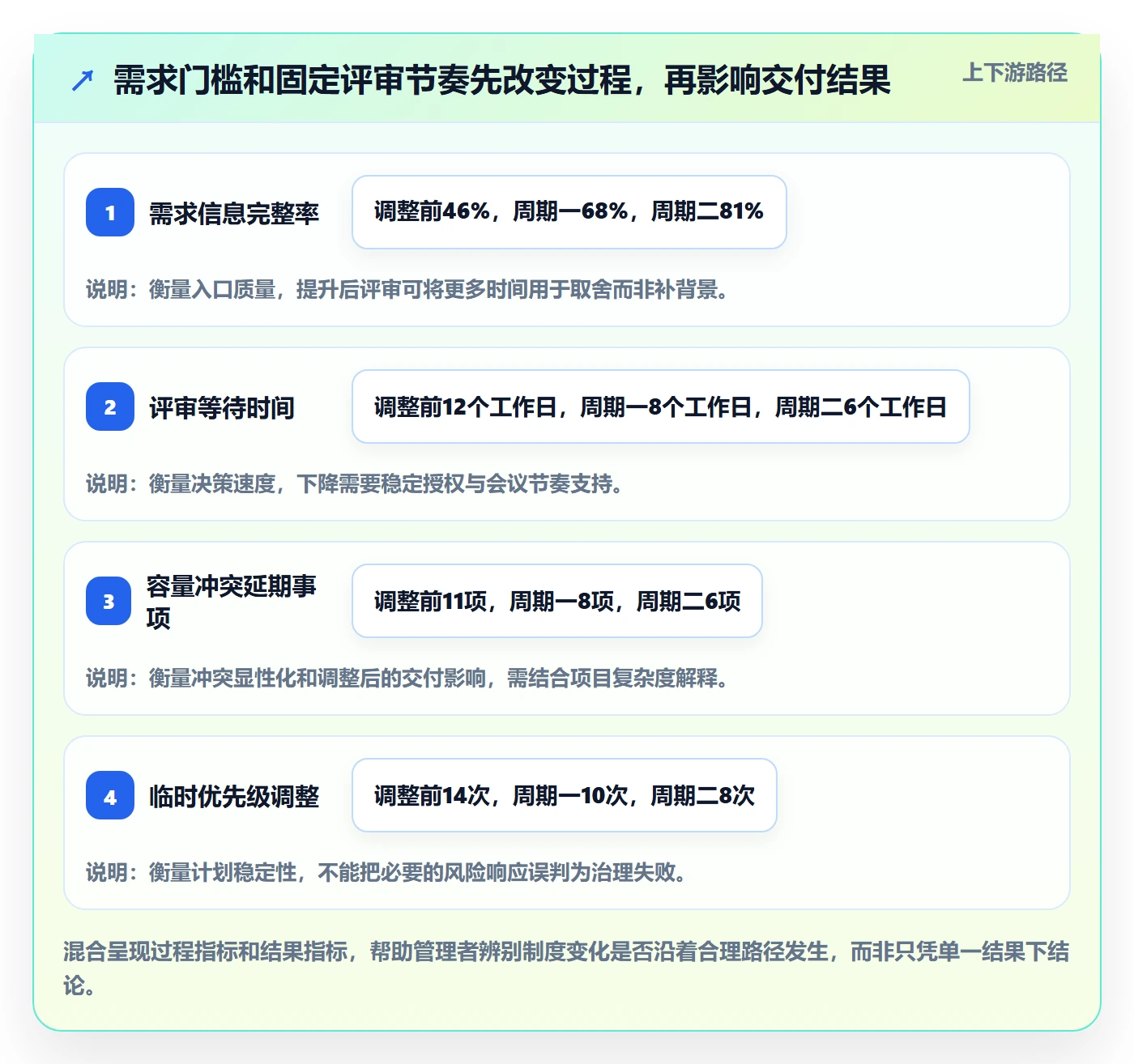 资源管理团队全流程：企业管理者制度设计与一文讲清