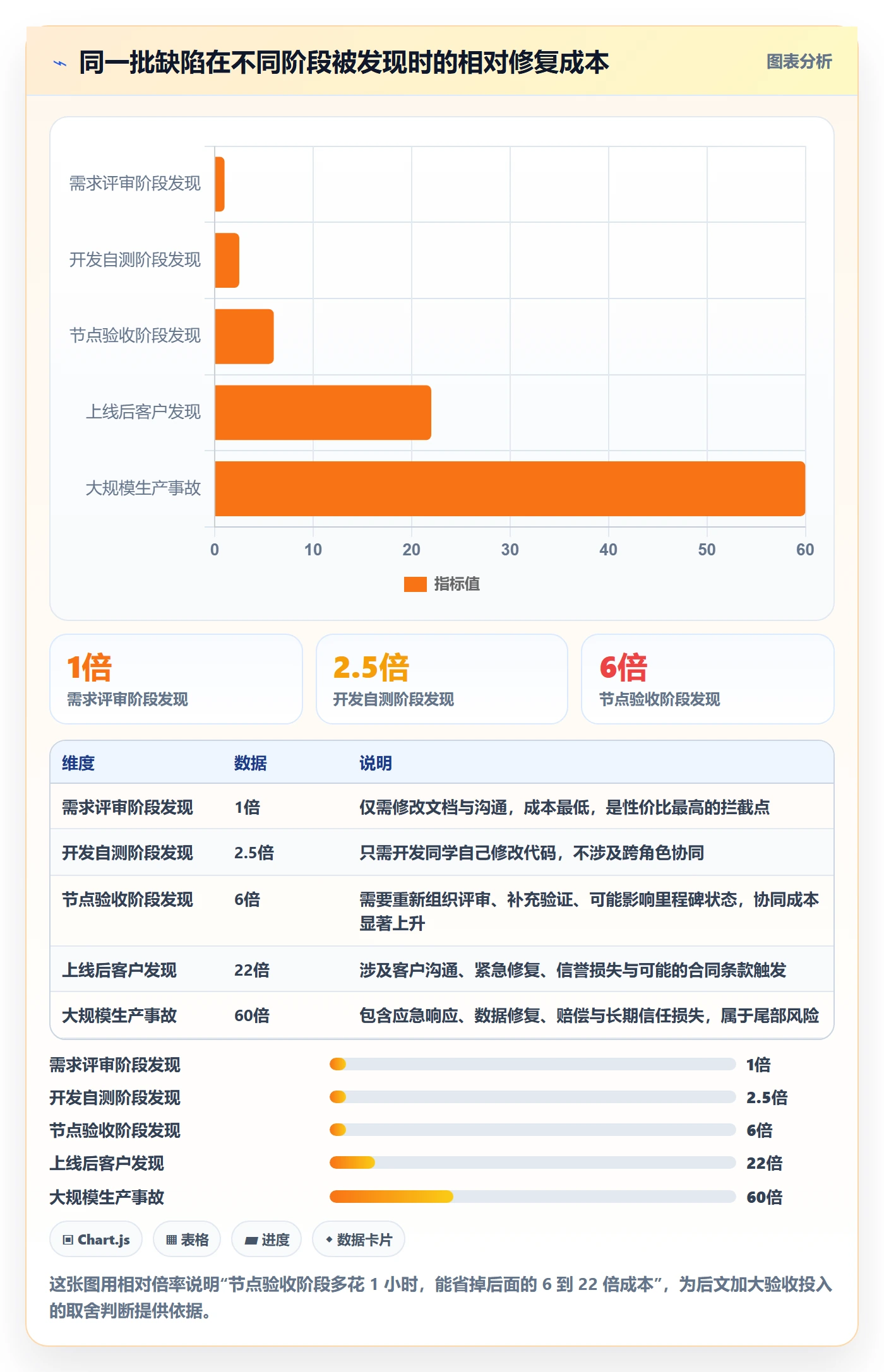 节点验收流程与规范:项目负责人里程碑实操方法关键指标