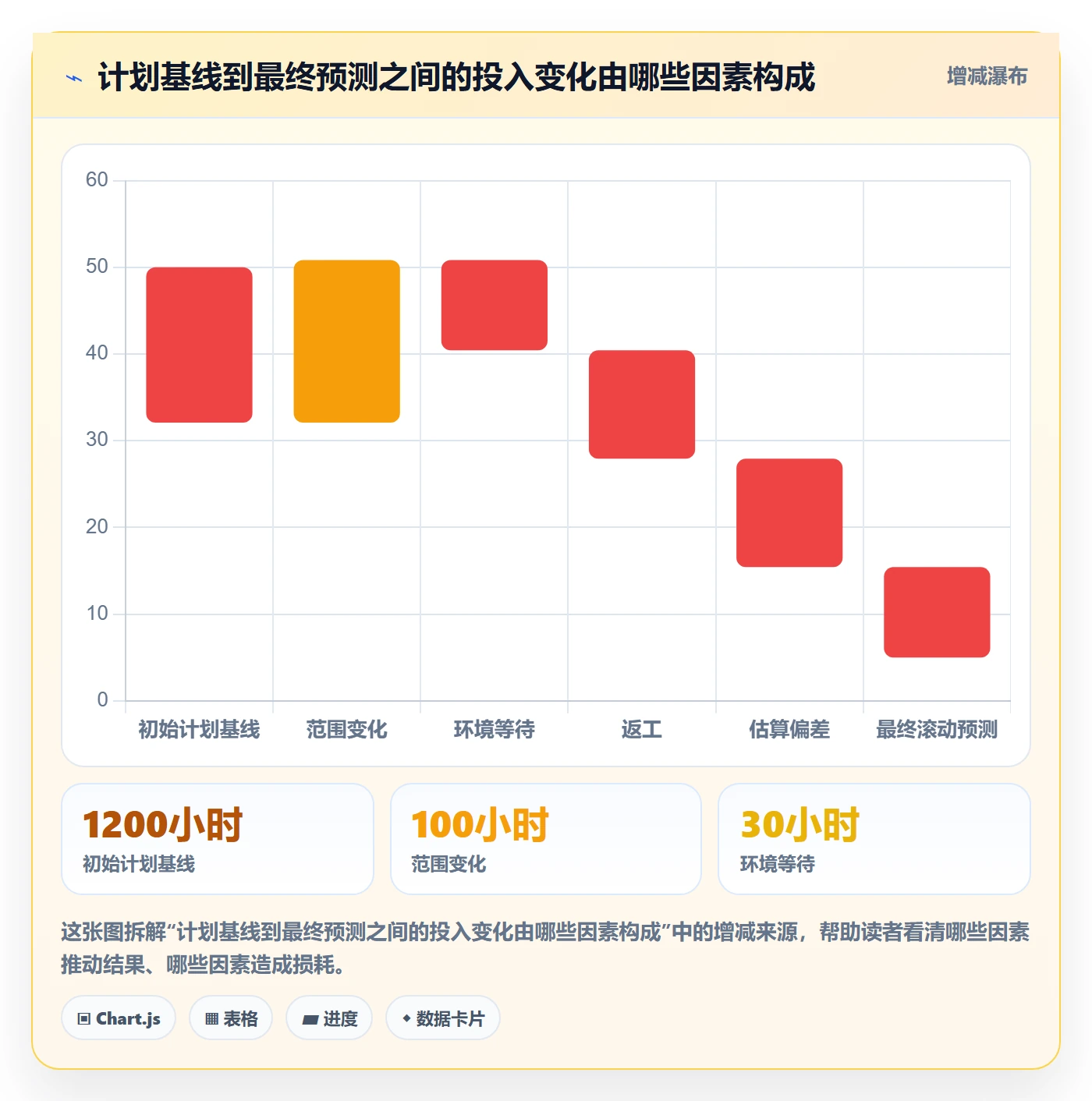 计划工时落地方案:跨部门团队开展工时管理的协同管理案例解析