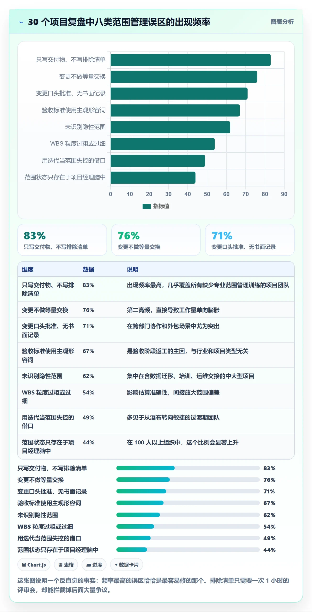 项目范围如何做好Scope?项目负责人风险控制与操作步骤