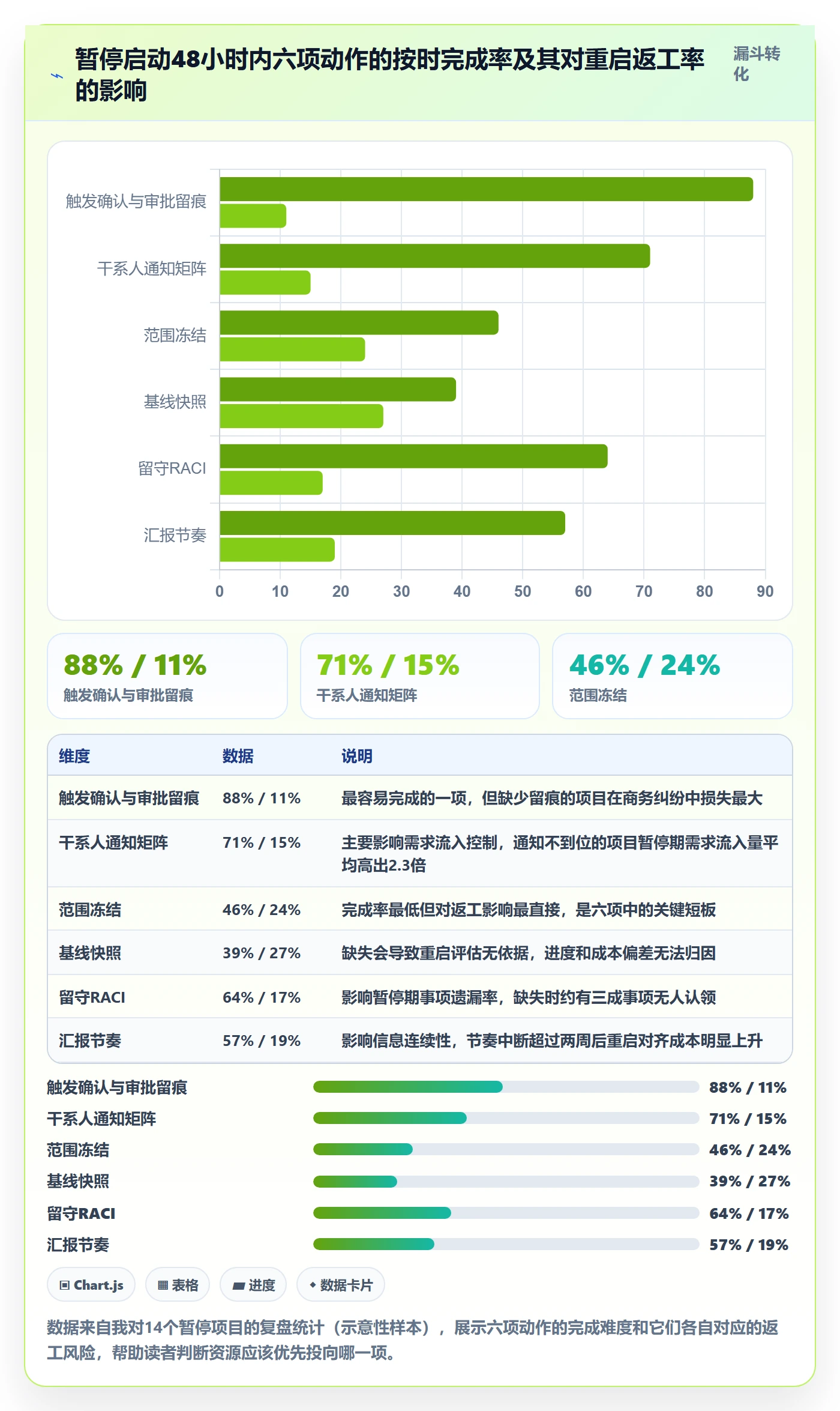 暂停管理指南:实施团队如何做好任务执行,数据分析全流程