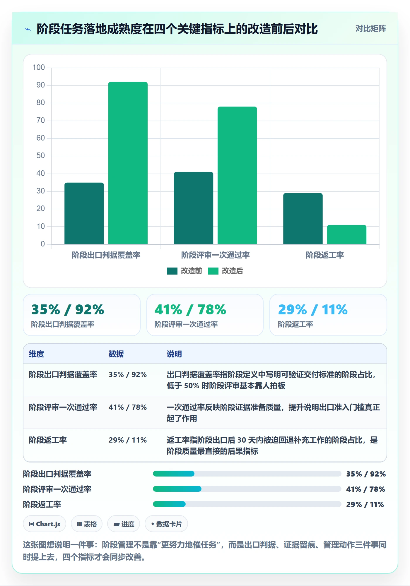 阶段任务落地方案：管理层开展项目阶段的最佳实践案例解析