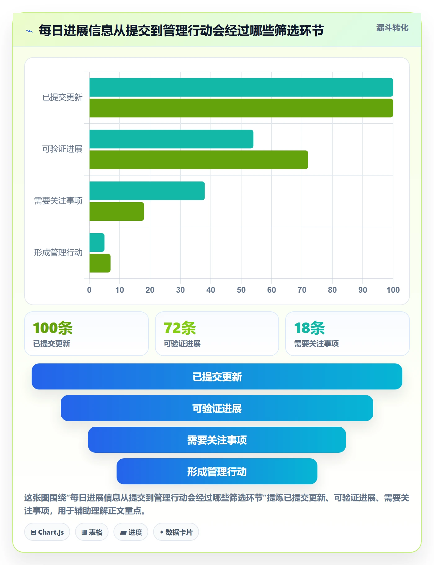 每日进展流程与规范：企业管理者进度跟踪效率提升关键指标