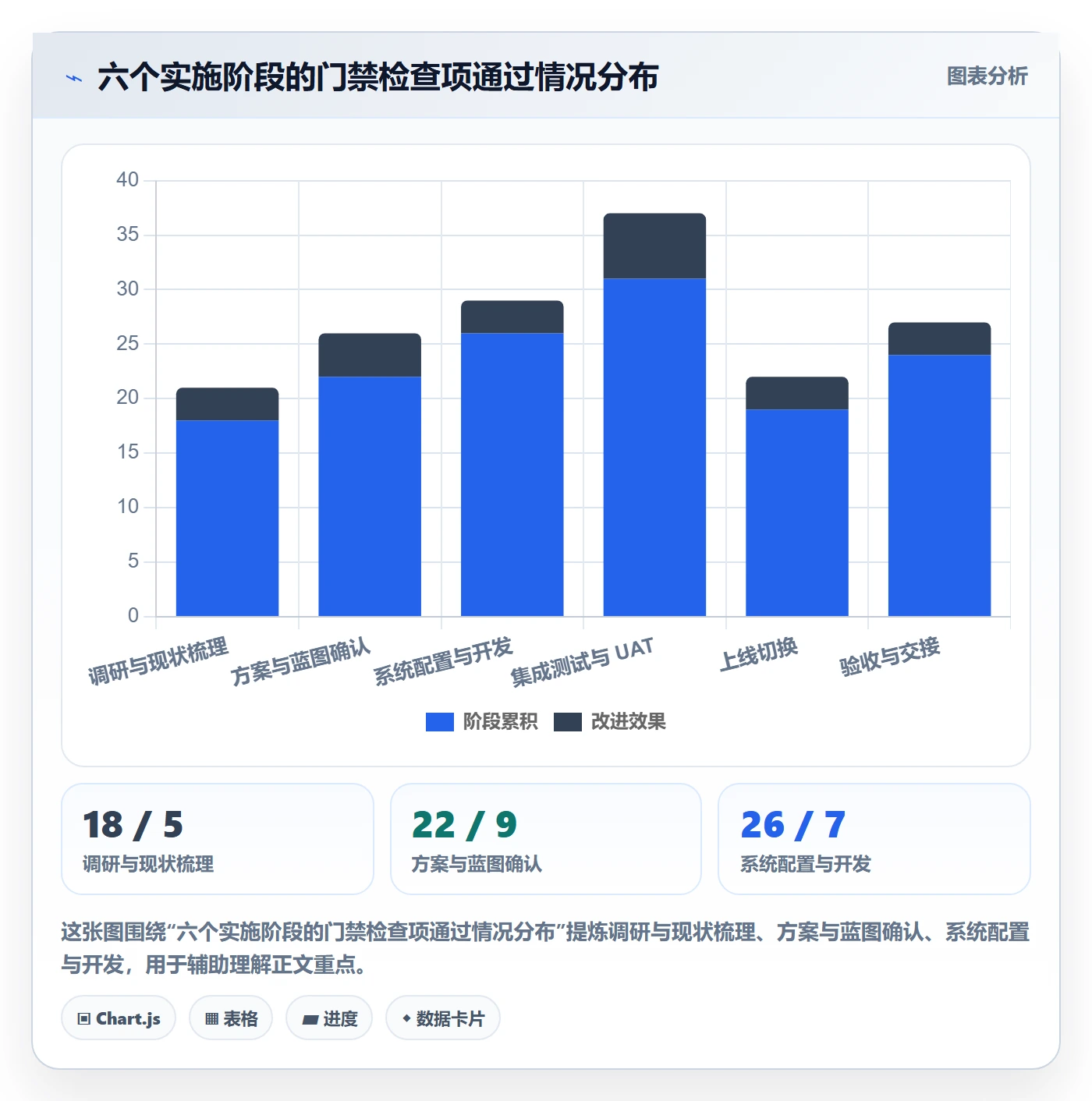 阶段目标管理指南:实施团队如何做好项目目标,入门指南全流程