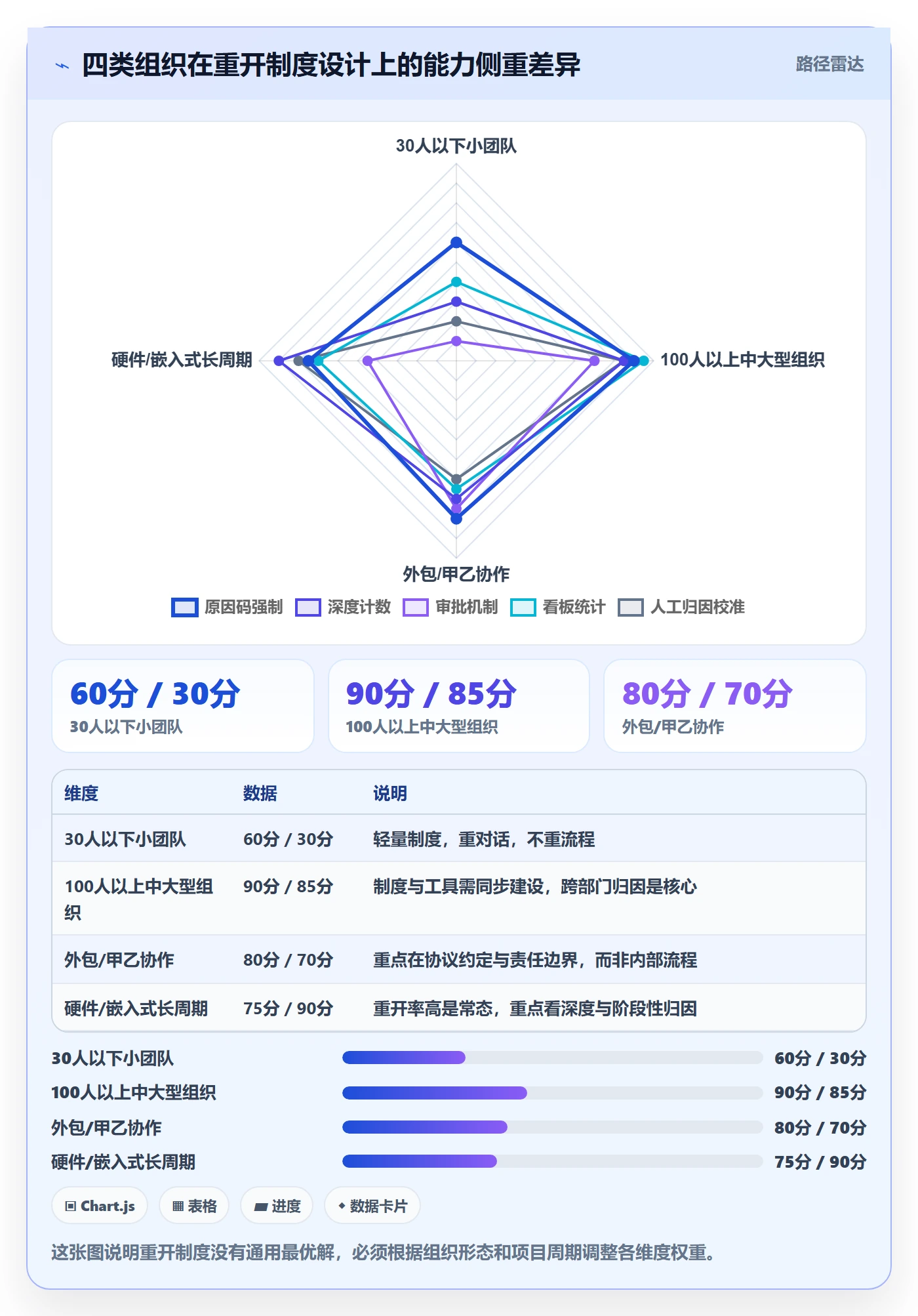 任务执行如何做好重开?产品经理制度设计与操作步骤