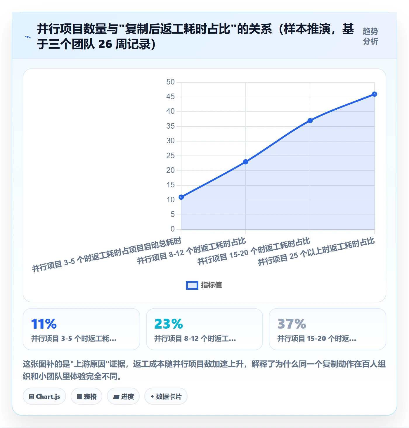 复制项目最佳实践:项目成员项目模板最佳实践,常见问题