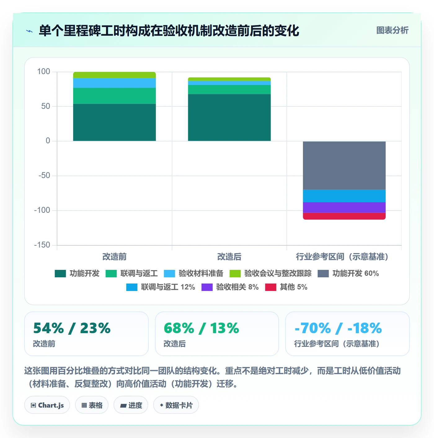里程碑节点验收教程：研发团队流程优化，避坑指南