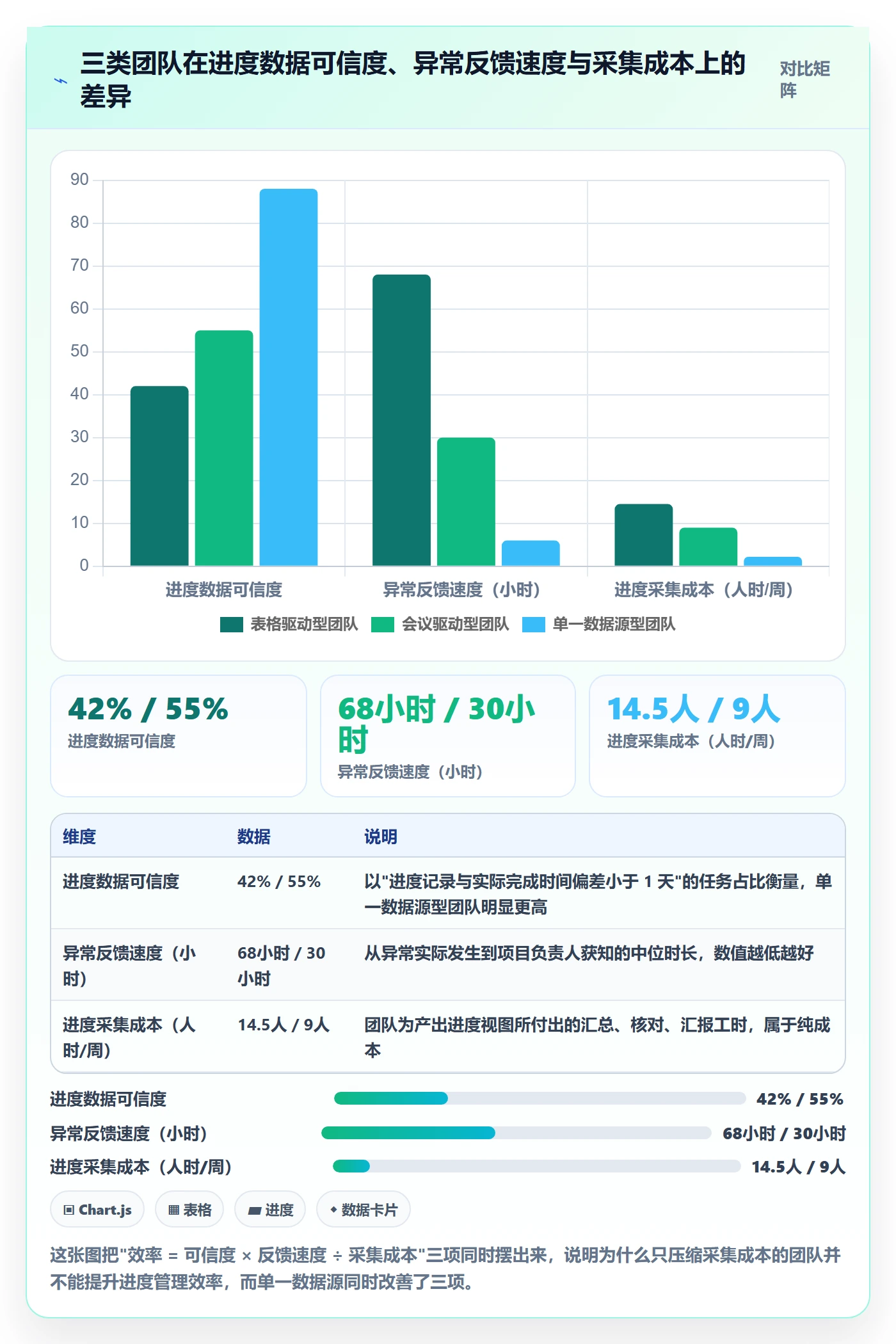 计划进度流程与规范：项目负责人进度管理效率提升关键指标