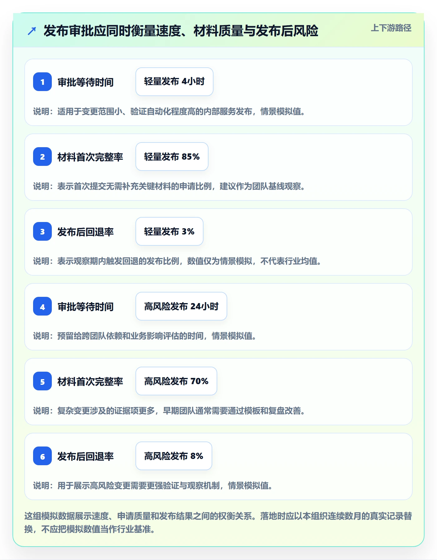 发布审批怎么做？项目负责人入门指南：发布管理从0到1