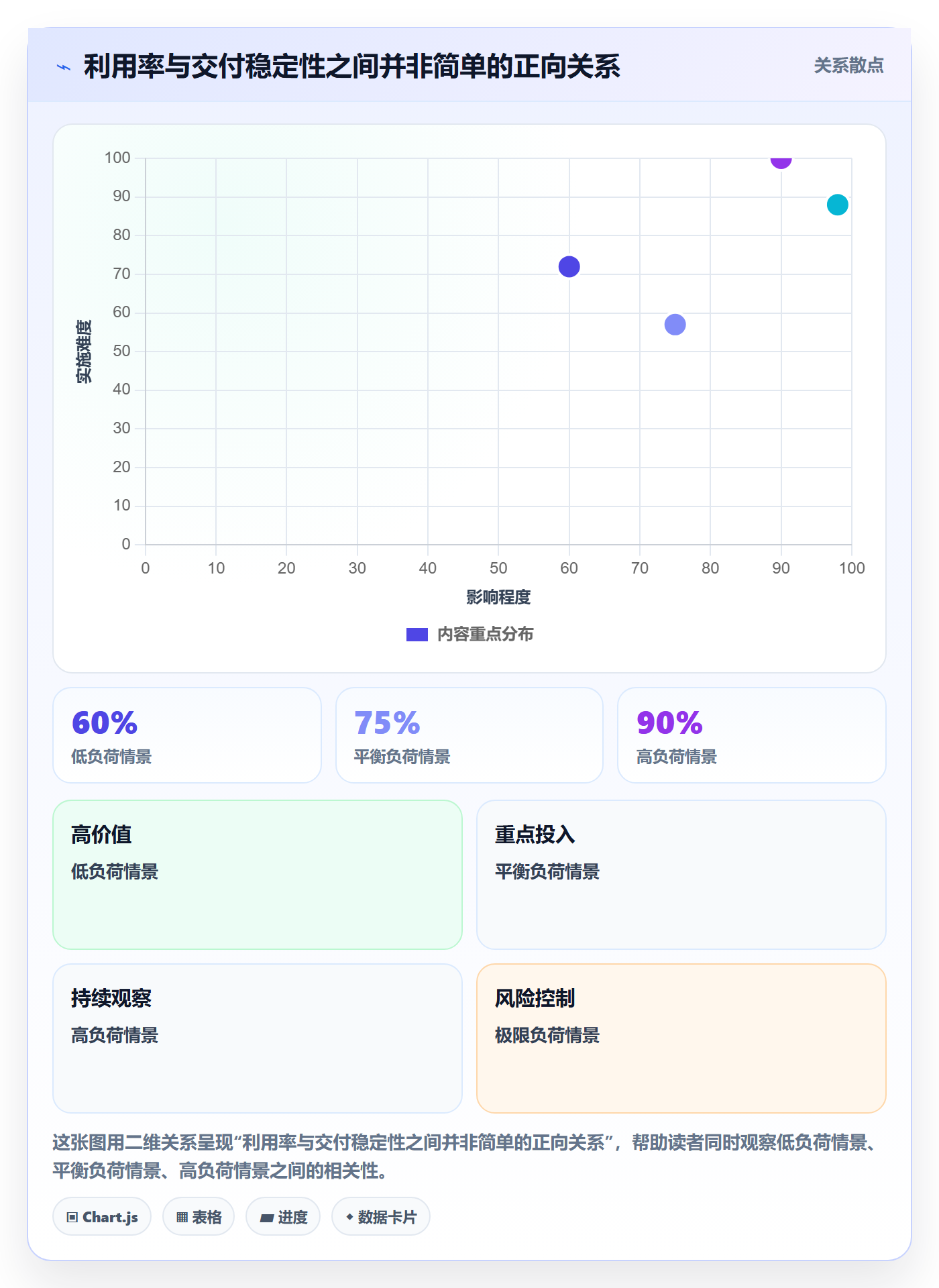 资源管理岗位教程:PMO制度设计,避坑指南