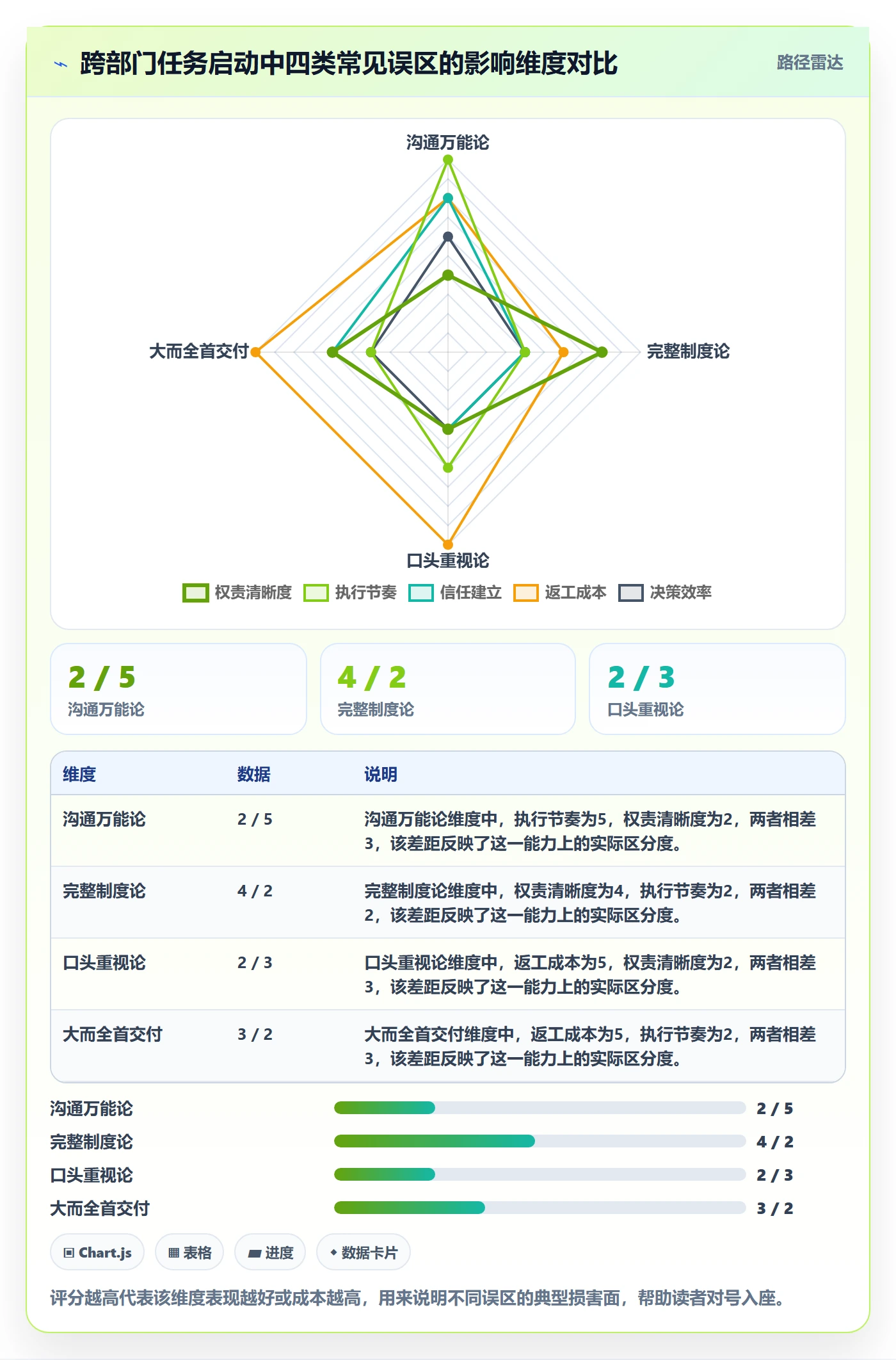 开始怎么做?跨部门团队实操方法:任务执行从0到1