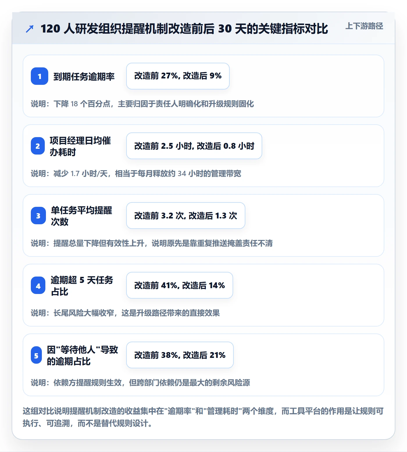 到期提醒怎么做?项目经理协同管理:任务提醒从0到1