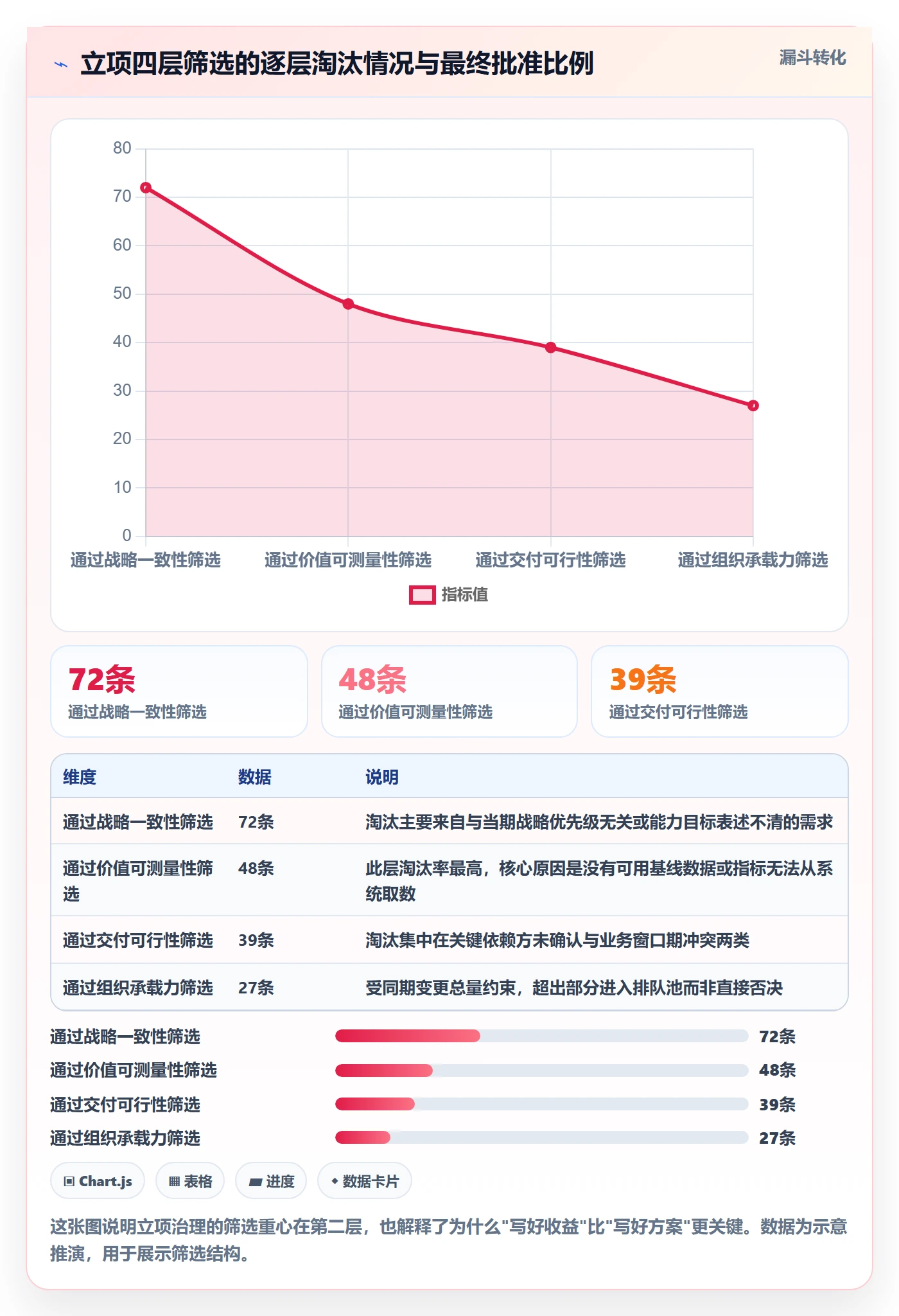 项目价值落地方案：企业管理者开展项目立项的最佳实践案例解析