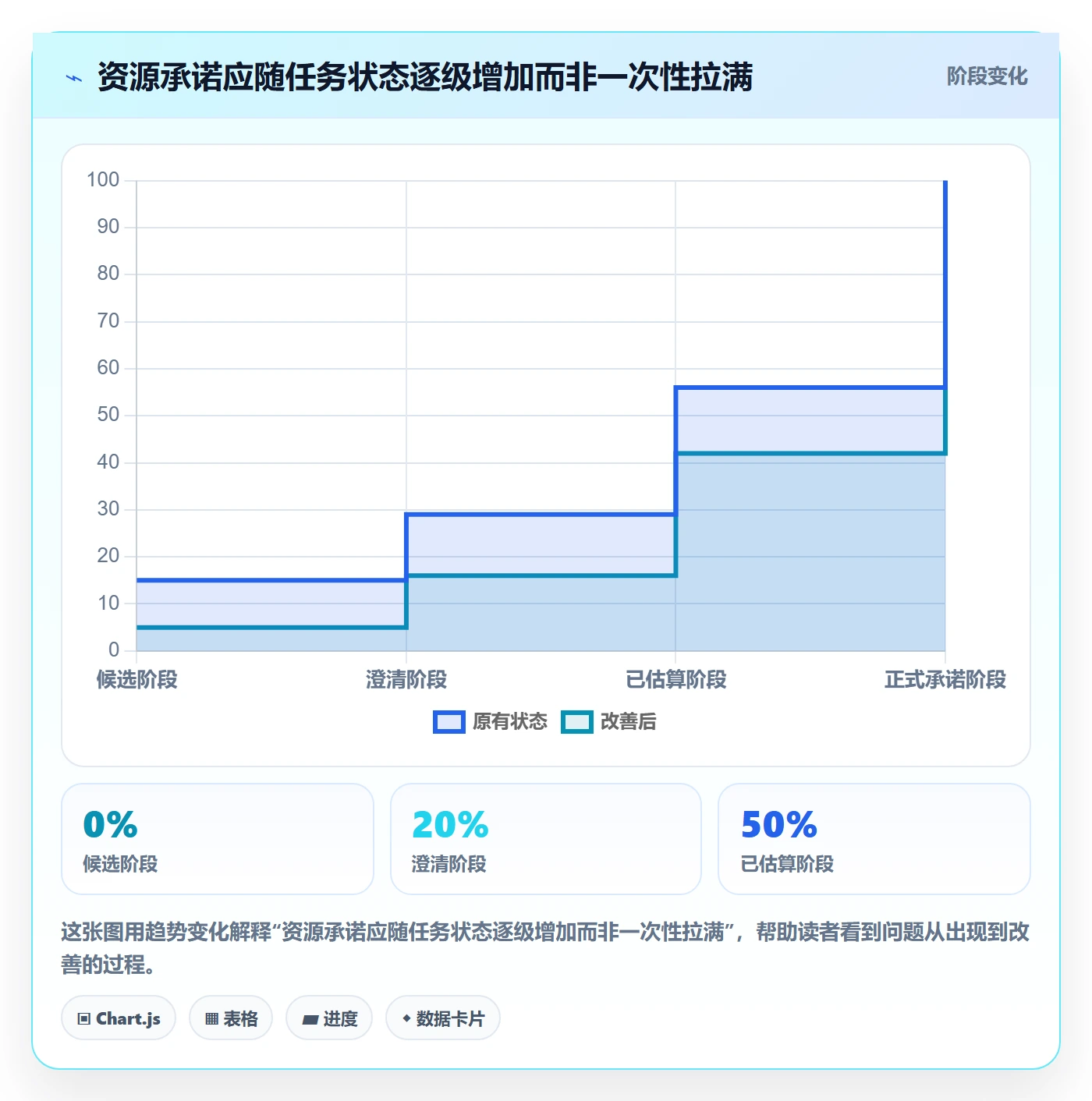 资源管理资源占用教程:项目成员流程优化,避坑指南