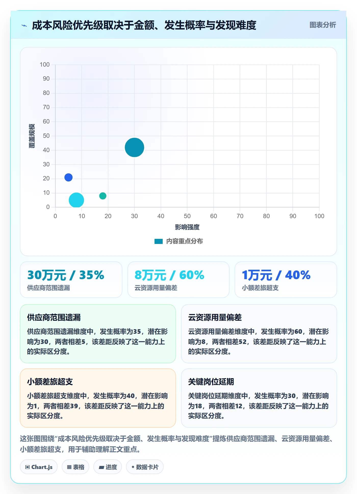 预计成本流程与规范:跨部门团队成本管理效率提升关键指标