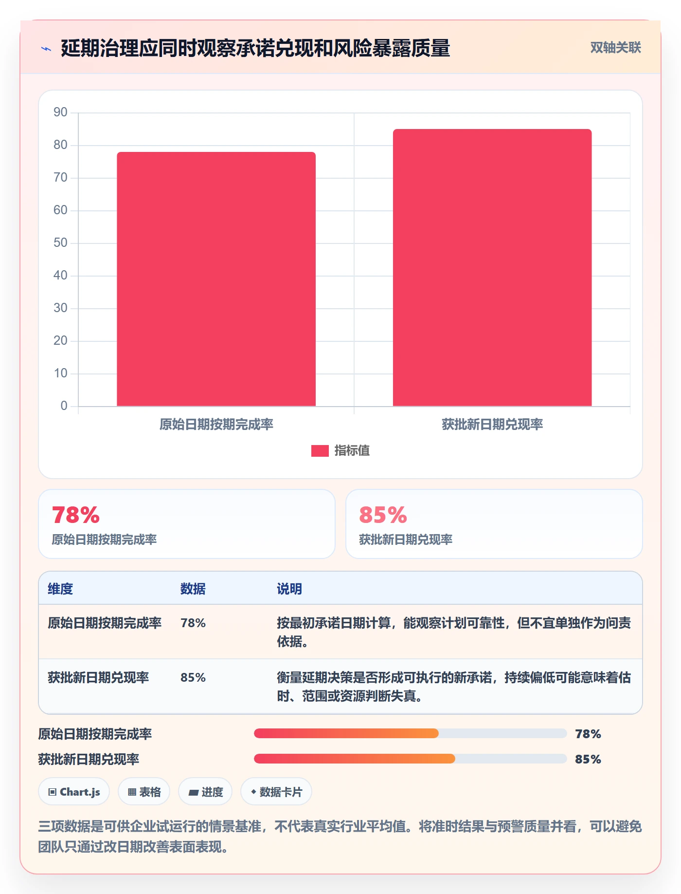 超期最佳实践：企业管理者延期管理制度设计，常见问题