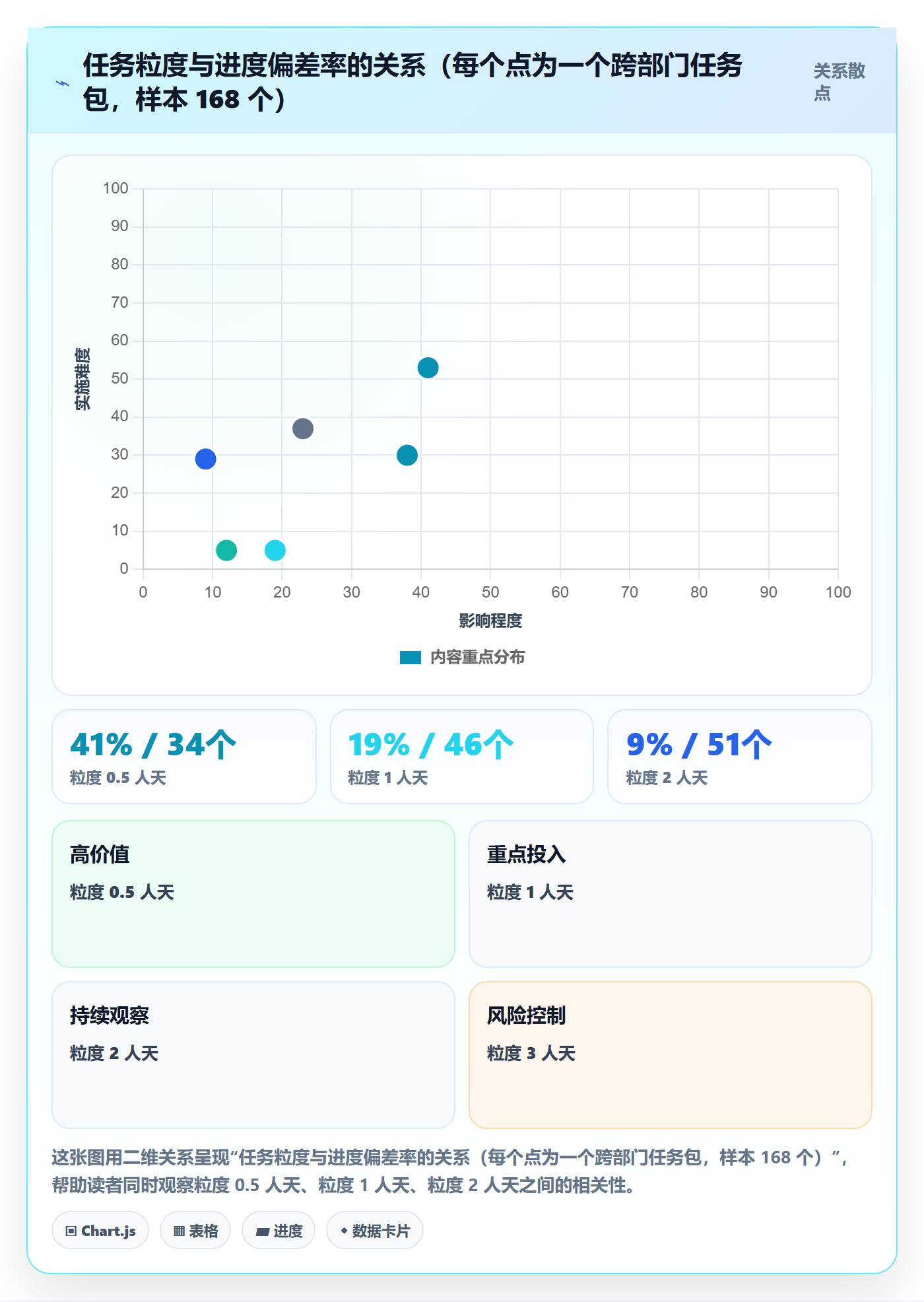 实际进度实操方法:跨部门团队提升进度管理效率的落地方案方法与模板