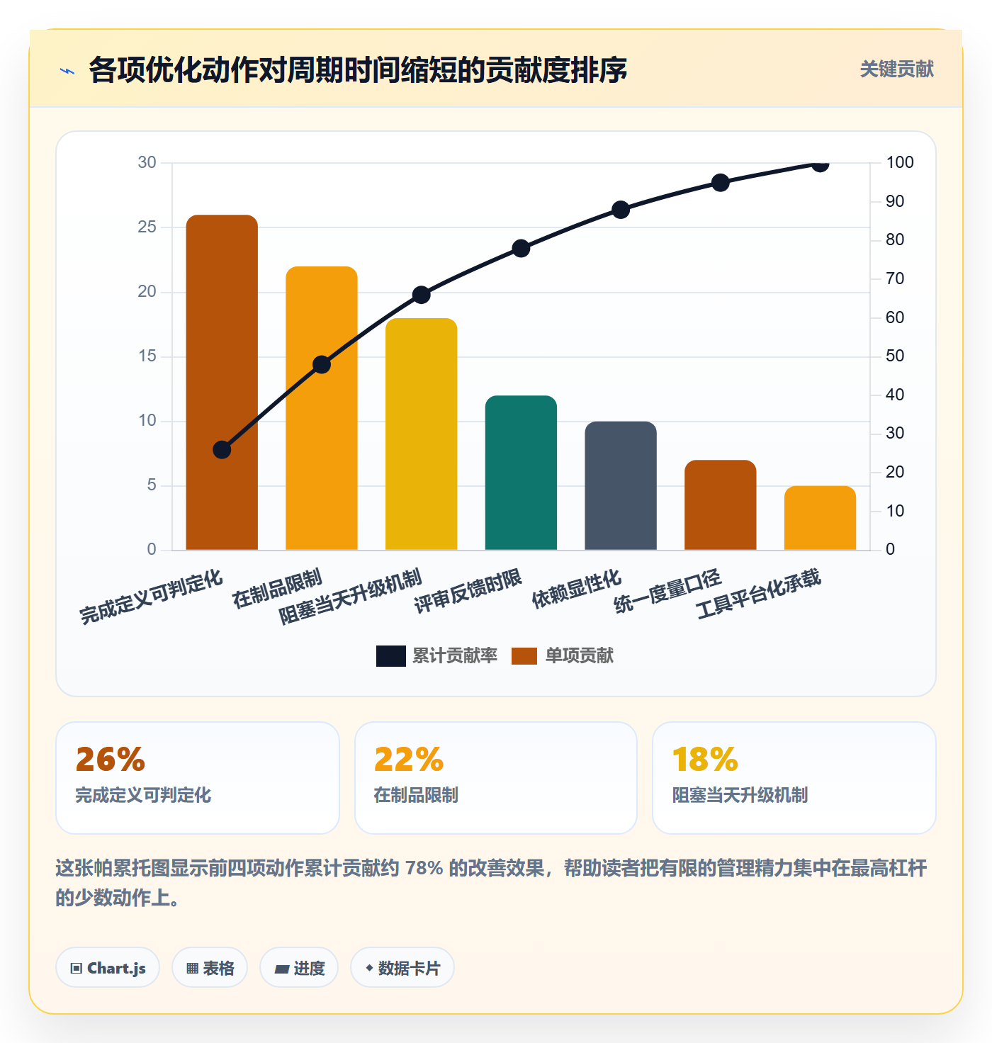 完成实操方法：项目经理提升任务执行效率的实操方法方法与模板