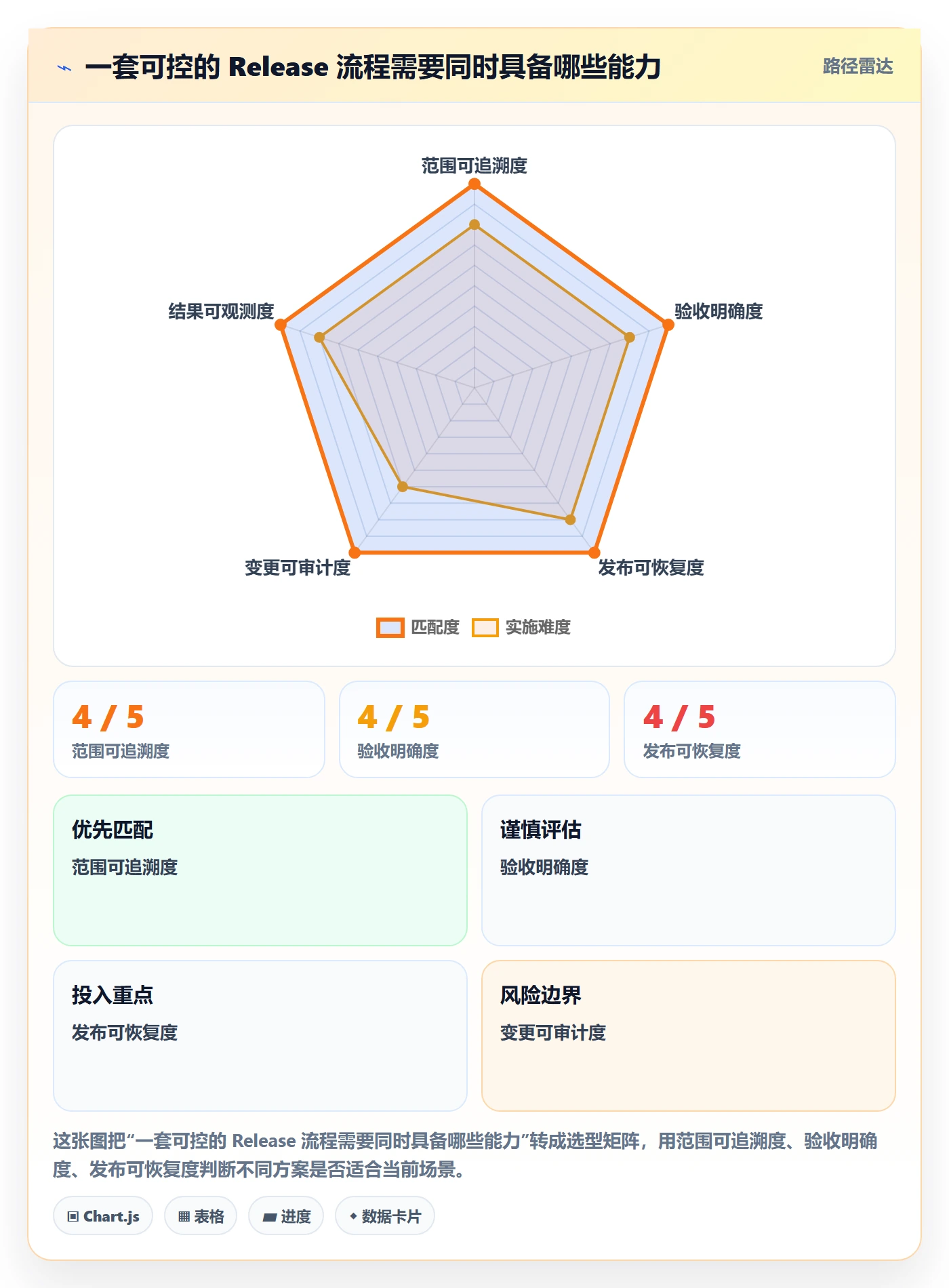 Release最佳实践：企业管理者版本管理流程优化，常见问题