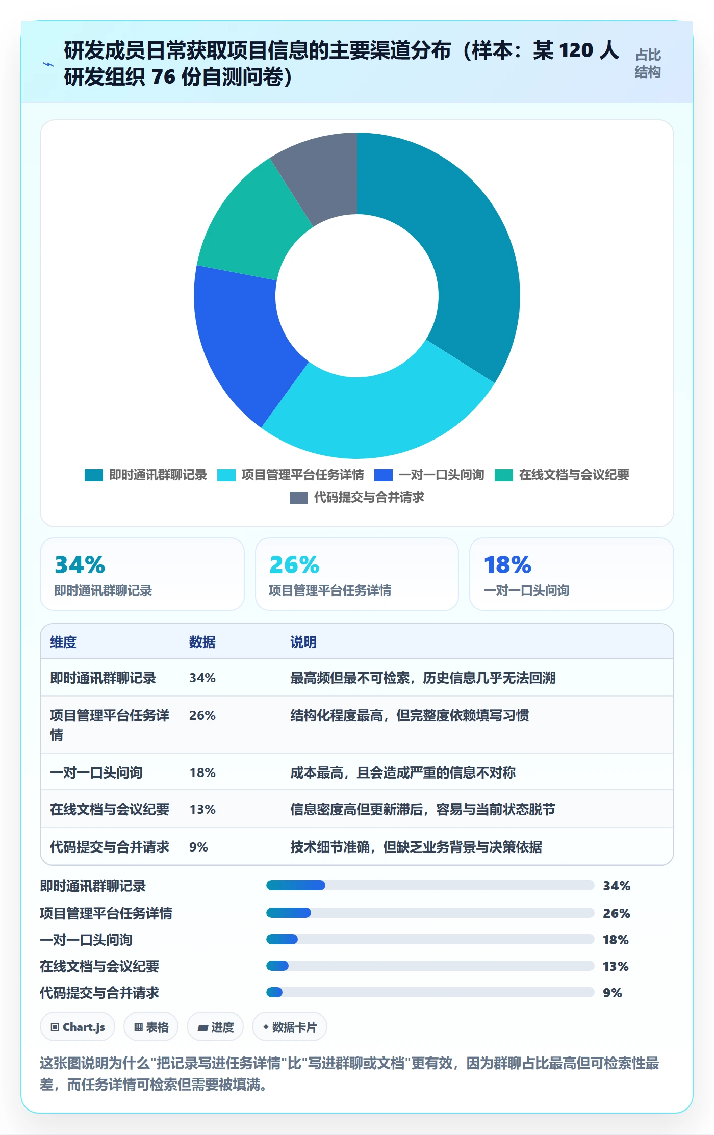 更新记录管理指南:研发团队如何做好进度跟踪,入门指南全流程