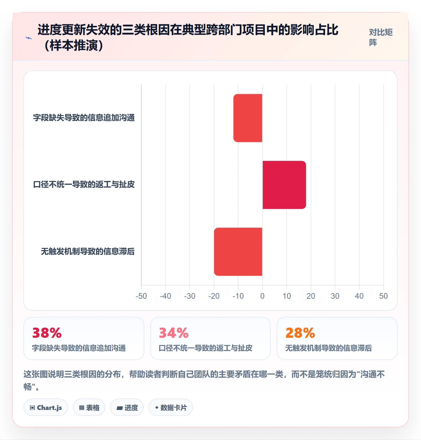 进度更新流程与规范：跨部门团队进度管理入门指南关键指标