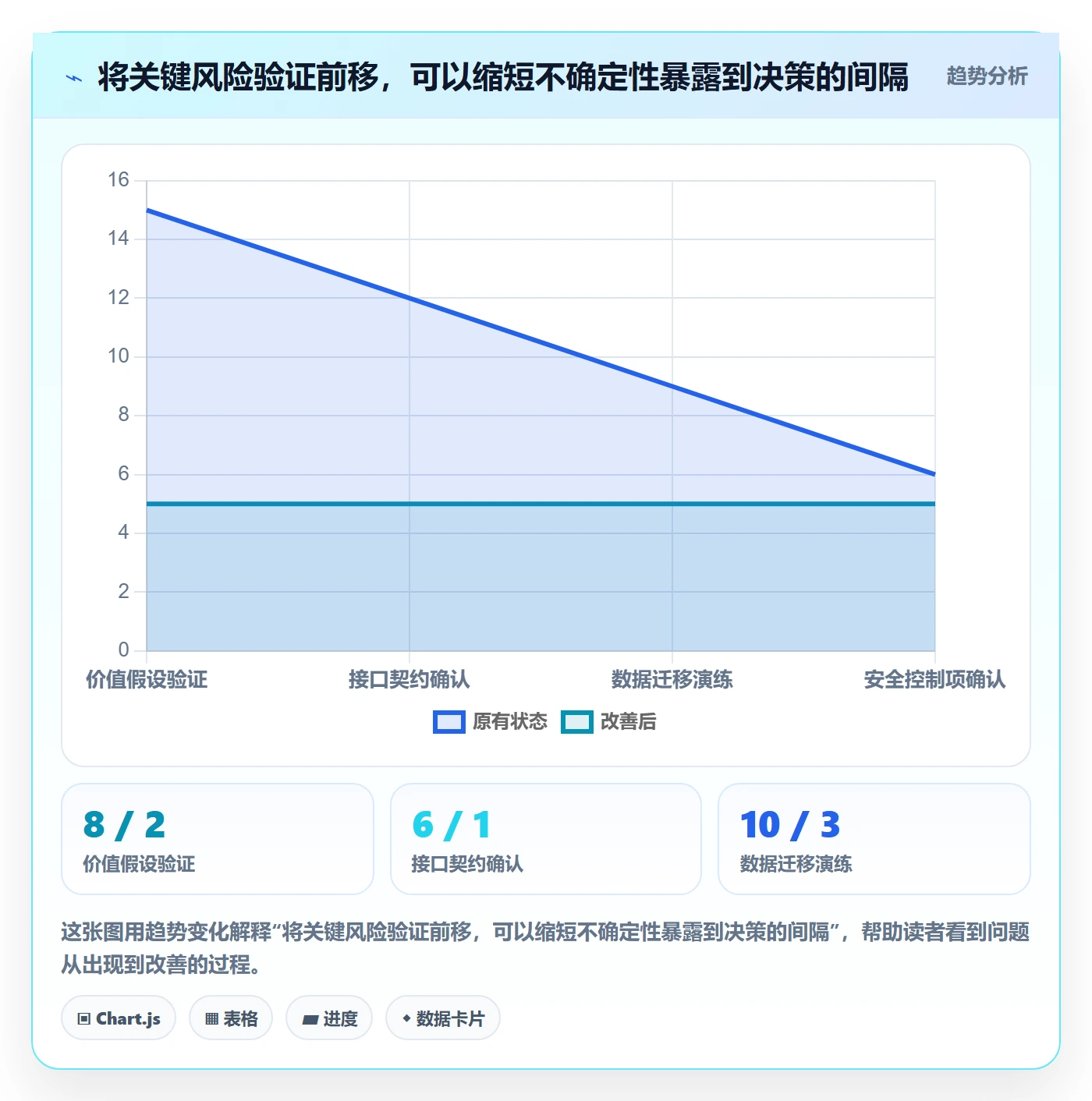 敏捷管理指南：企业管理者如何做好敏捷项目，风险控制全流程