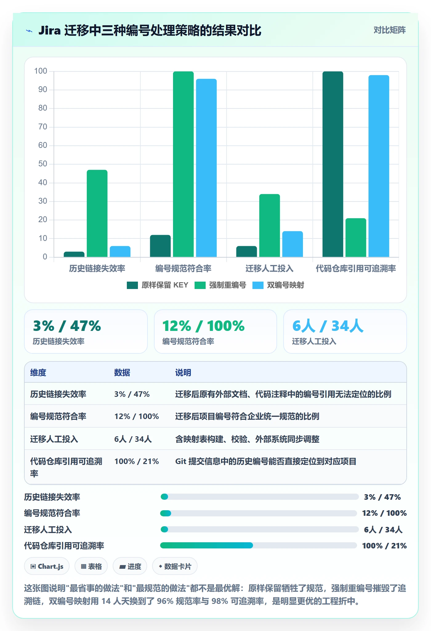 项目立项项目编号教程:企业管理者协同管理,避坑指南